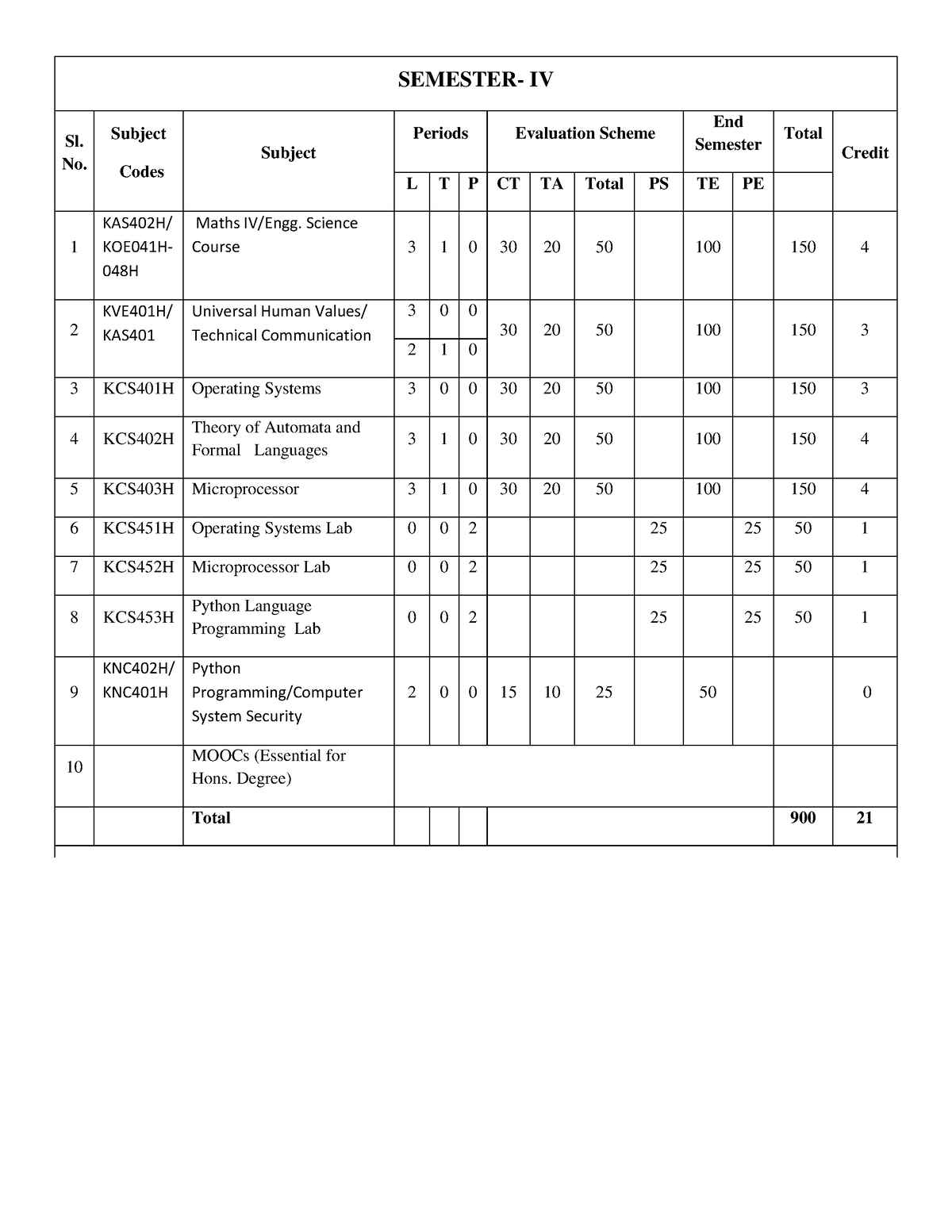 Syllabus - AKTU summery Visit the Official website of AKTU at aktu.ac ...