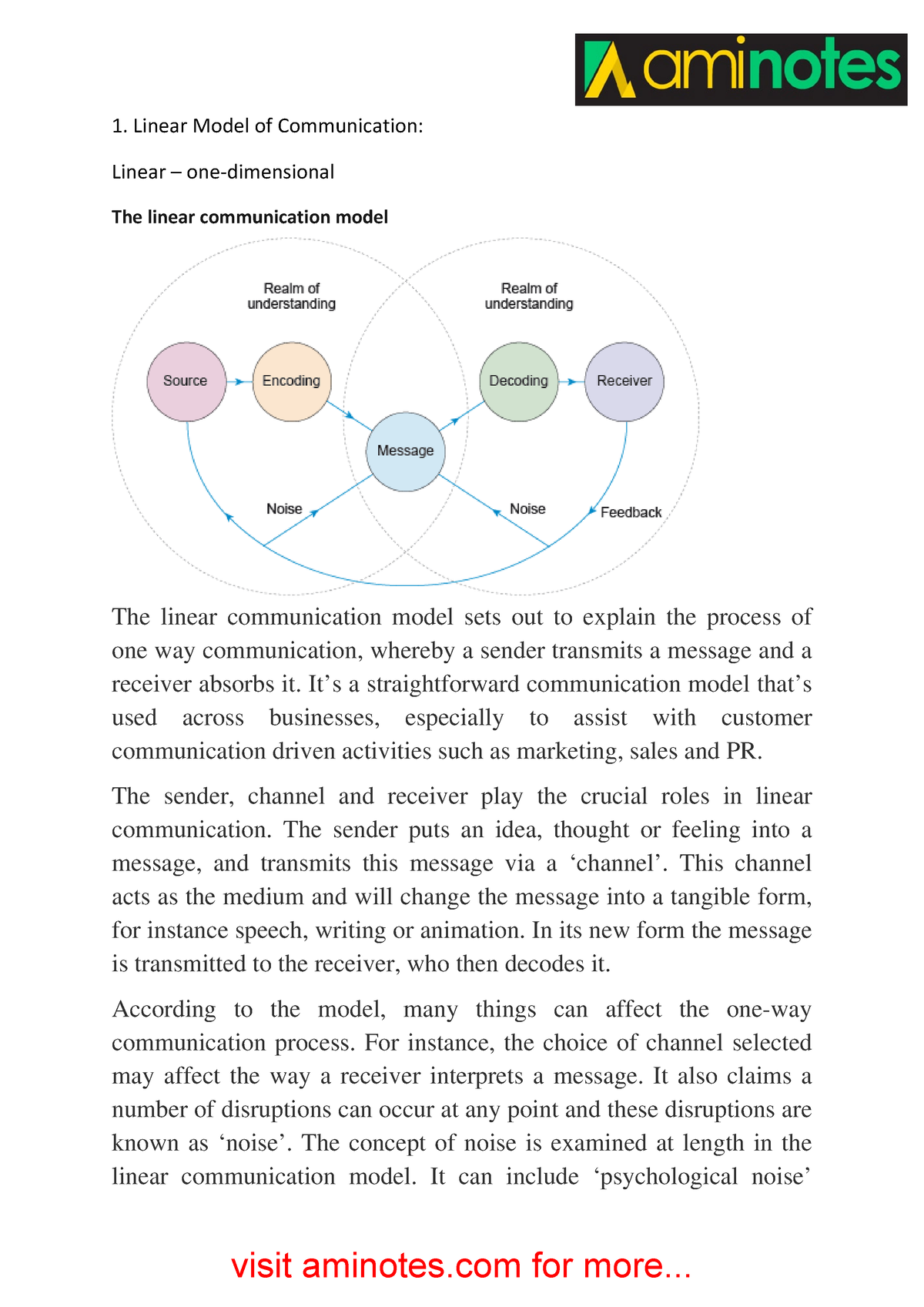 linear model of communication essay