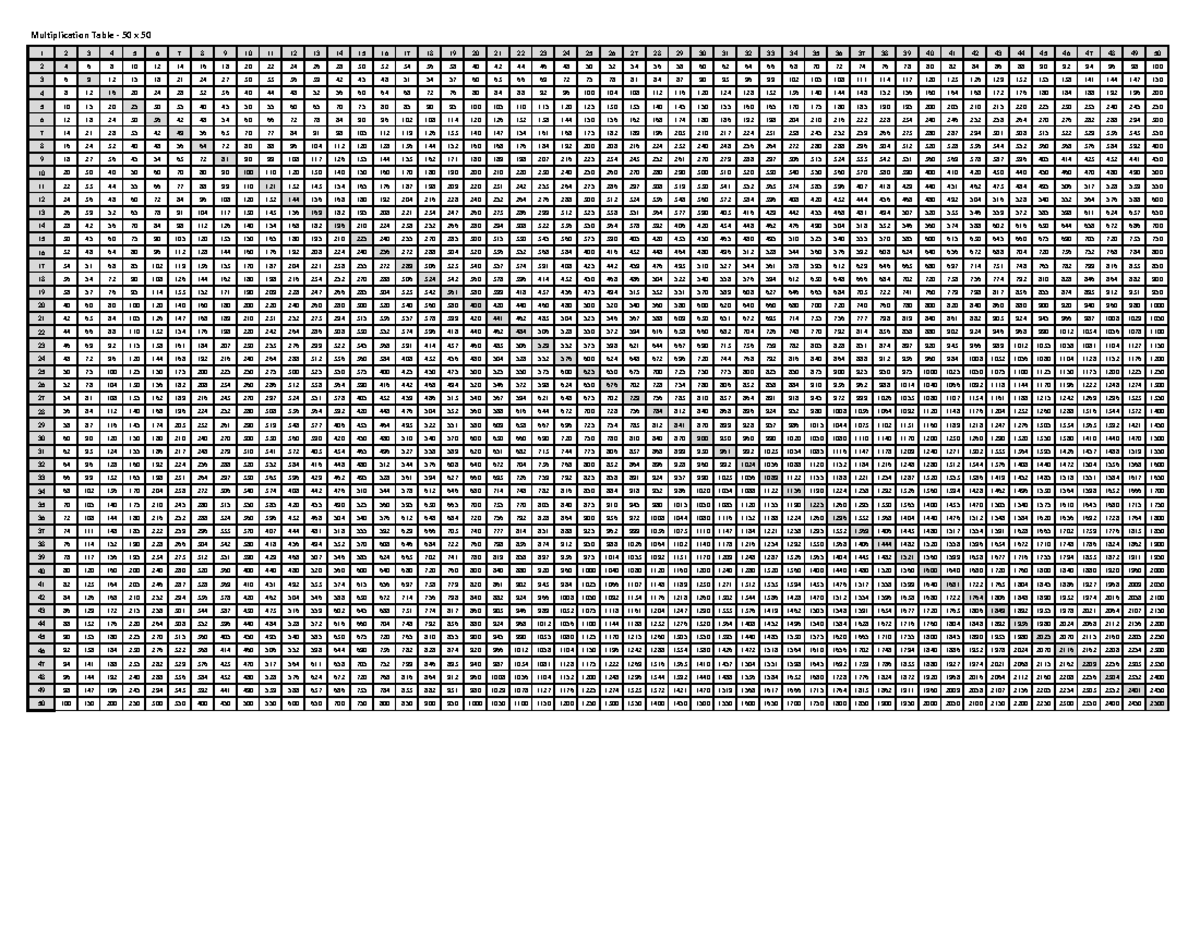 Multiplication table 50 x 50 tabel med gange oversigt - Matematik Multiplication Table - 50 x - - Studocu