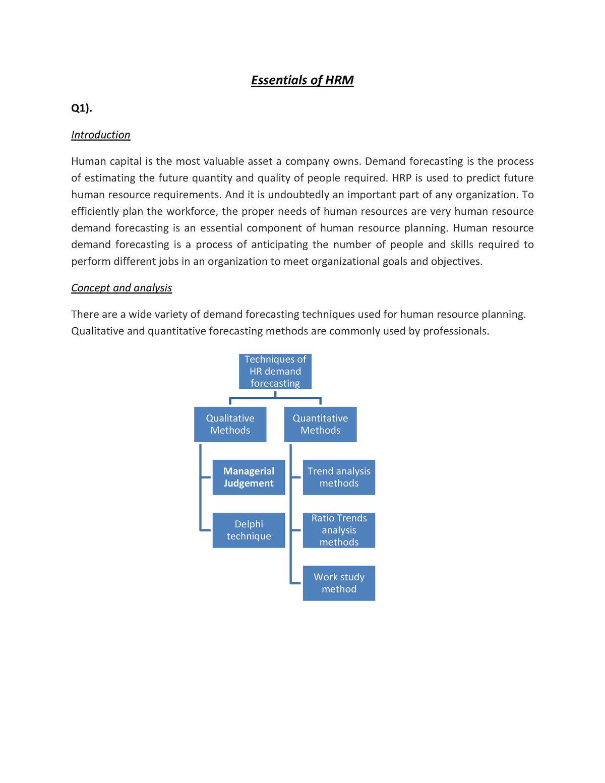 hrm topics for assignment