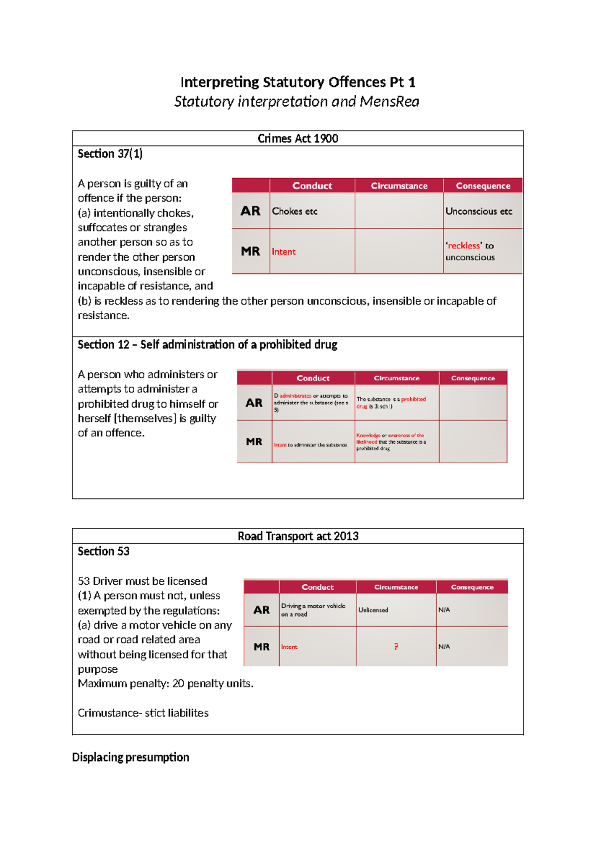 Interpreting Statutory Offences Pt 1 - Section 12 – Self administration ...