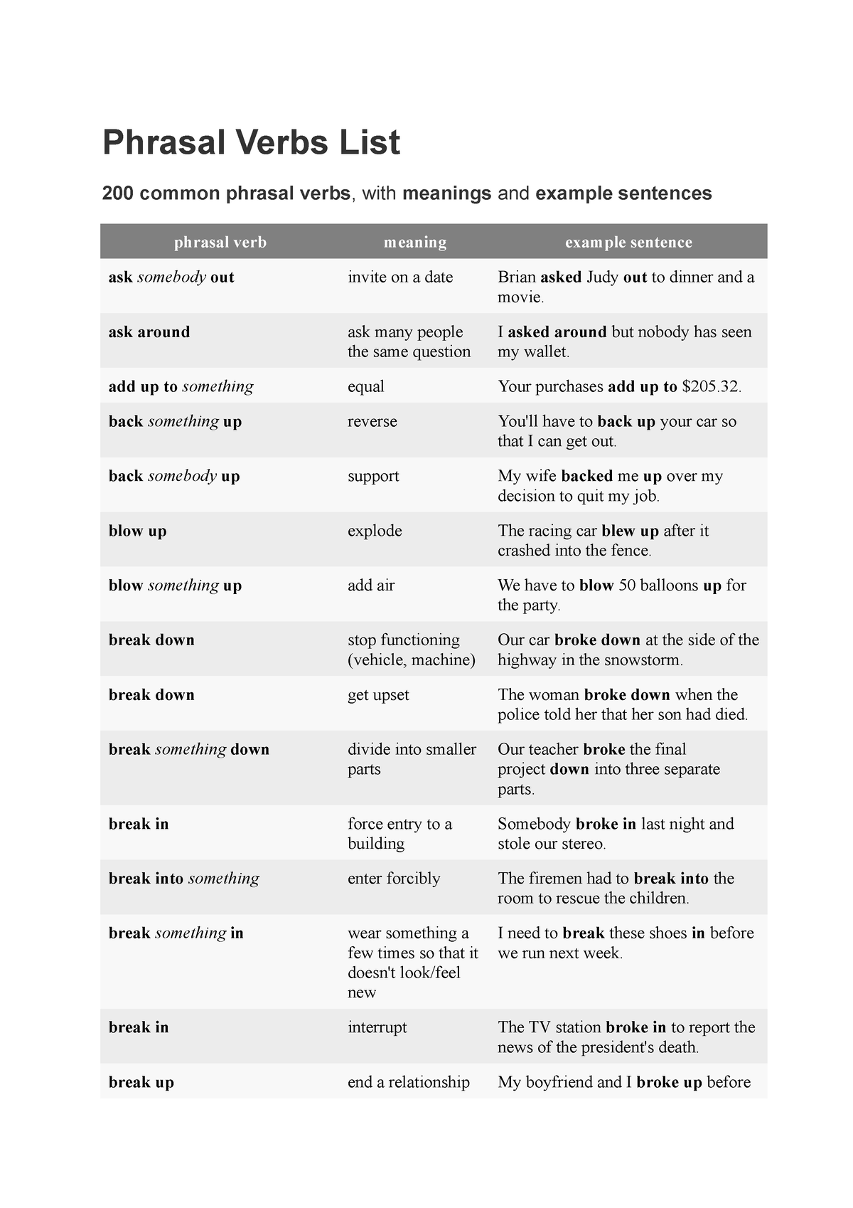 phrasal-verbs-list-skills-test-1-phrasal-verbs-list-200-common