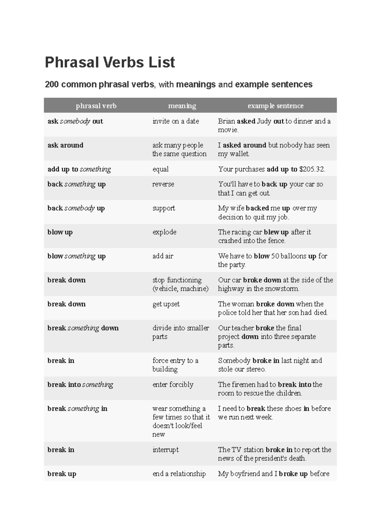 Phrasal Verbs List skills Test 1 Phrasal Verbs List 200 Common 