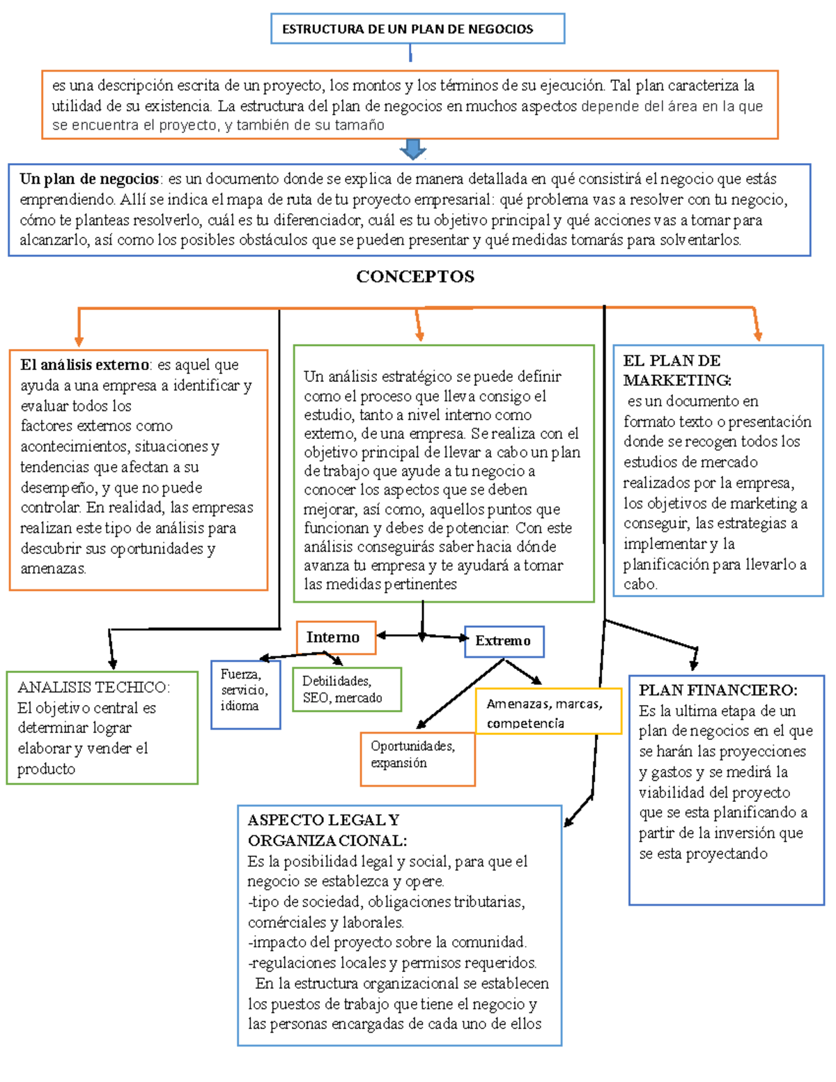 Actividad 2 Estructura De Un Plan De Negocios Mapa Co 6766