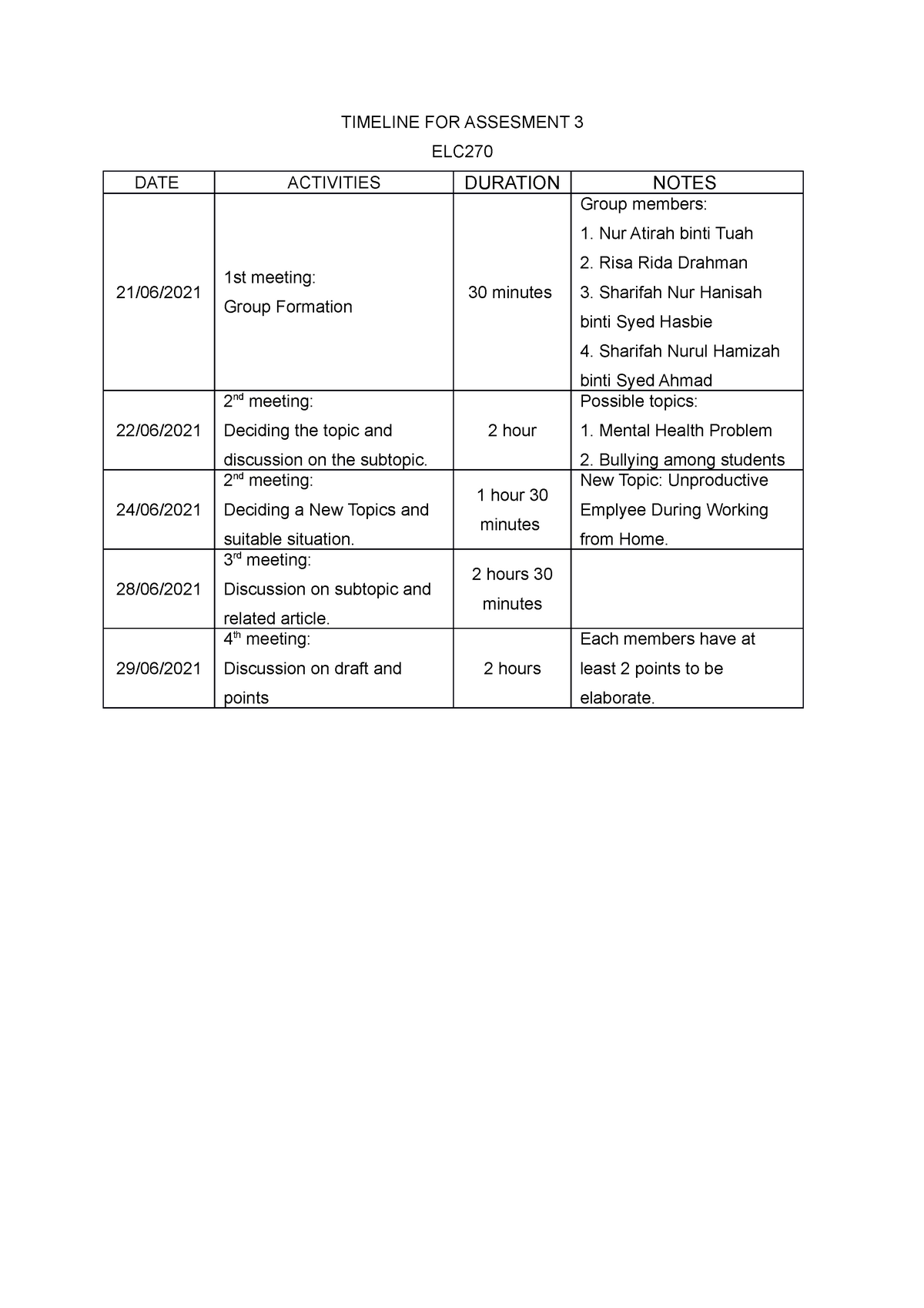 timeline-for-assesment-3-timeline-for-assesment-3-elc-date-activities