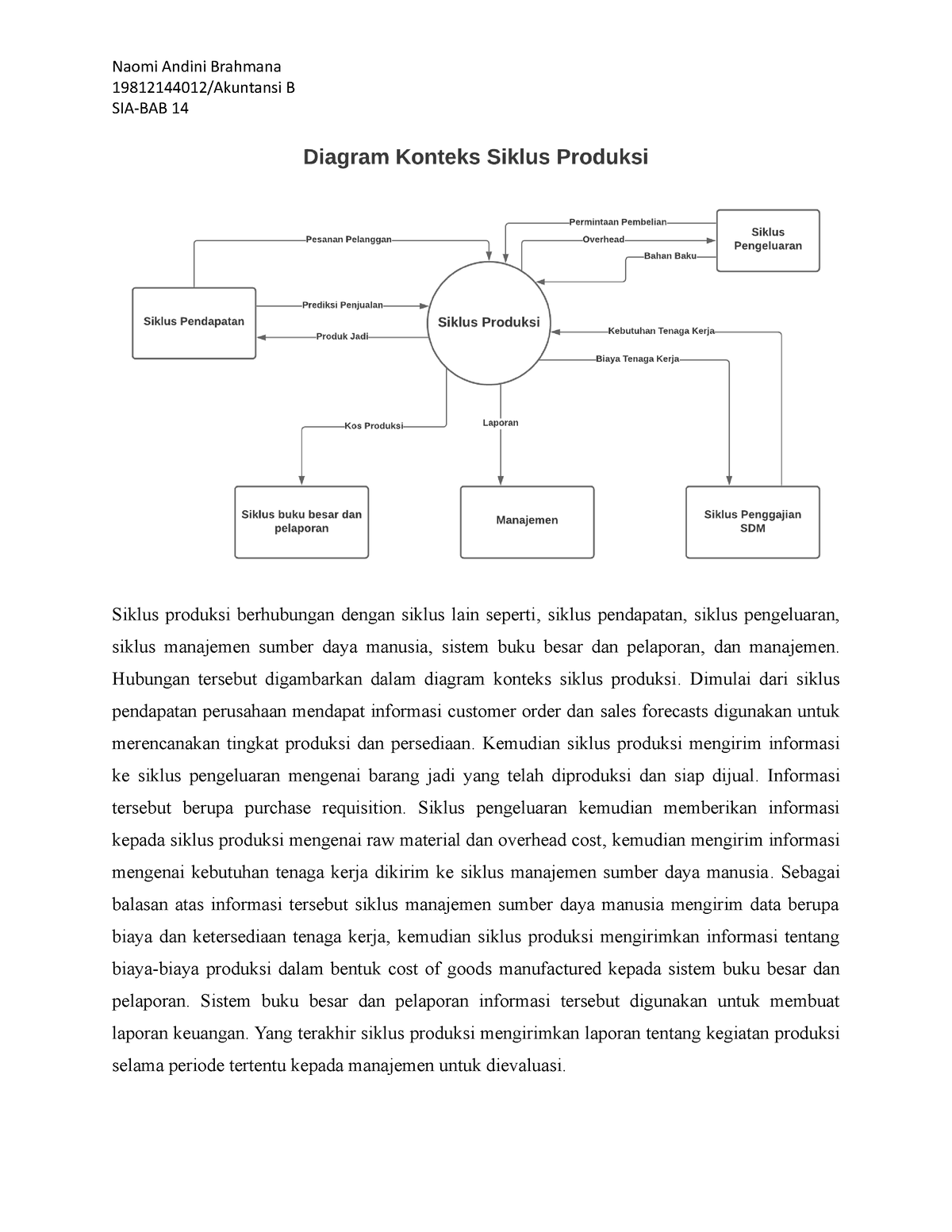 Diagram Konteks Siklus Produksi - 19812144012/Akuntansi B SIA-BAB 14 ...