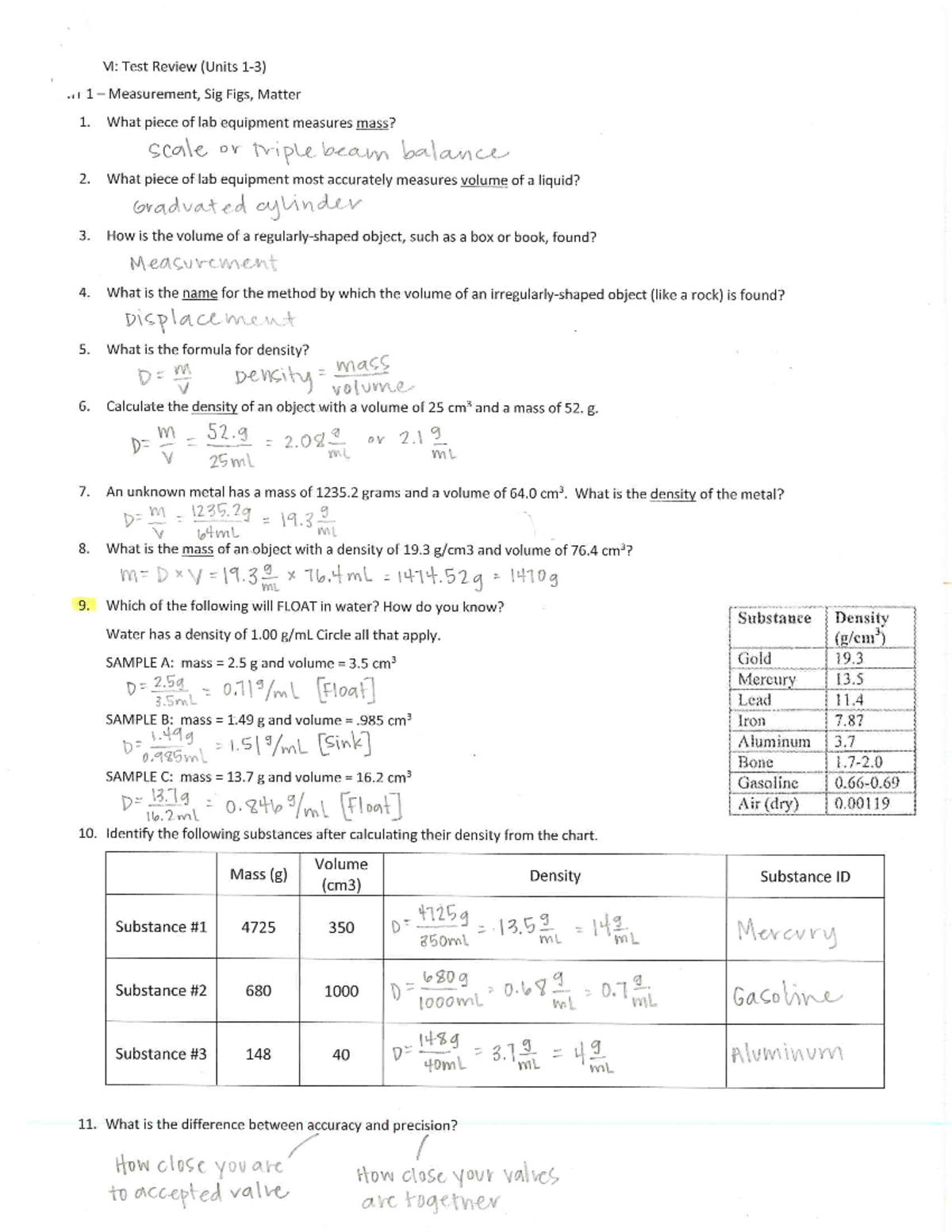 KEY.Midterm Review - Midterm Key - Studocu