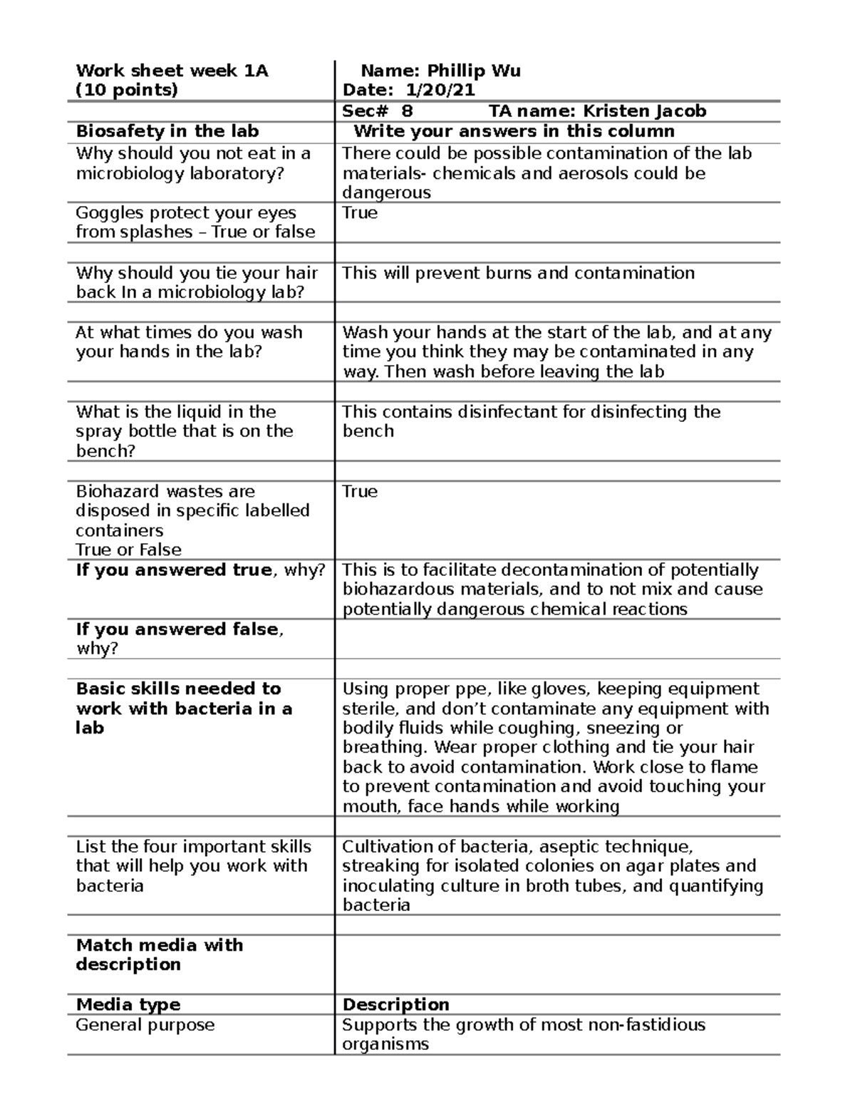 Worksheet Week 1a Mmg 302 - Work Sheet Week 1a (10 Points) Name 