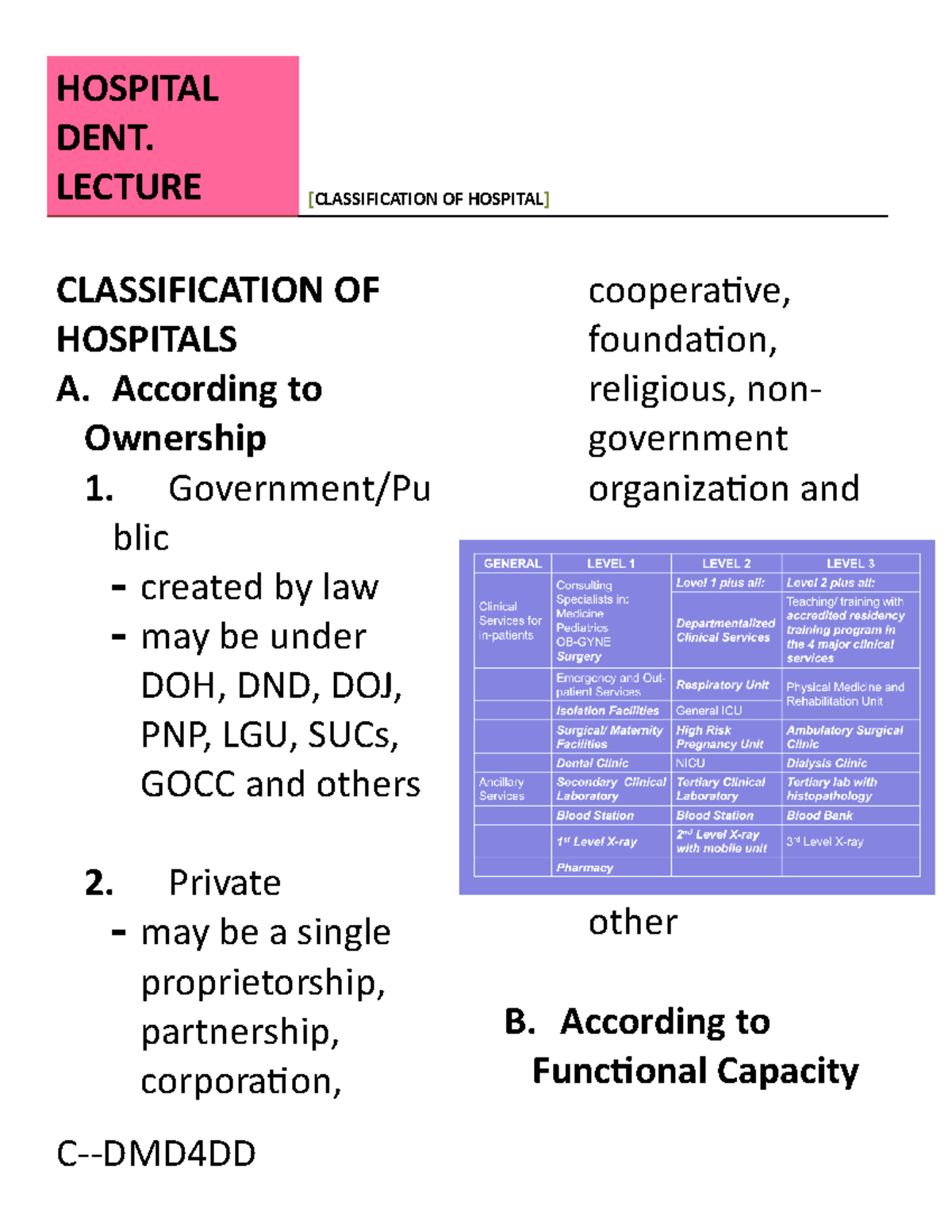 Classification Of Hospitals DENT LECTURE CLASSIFICATION OF HOSPITAL 