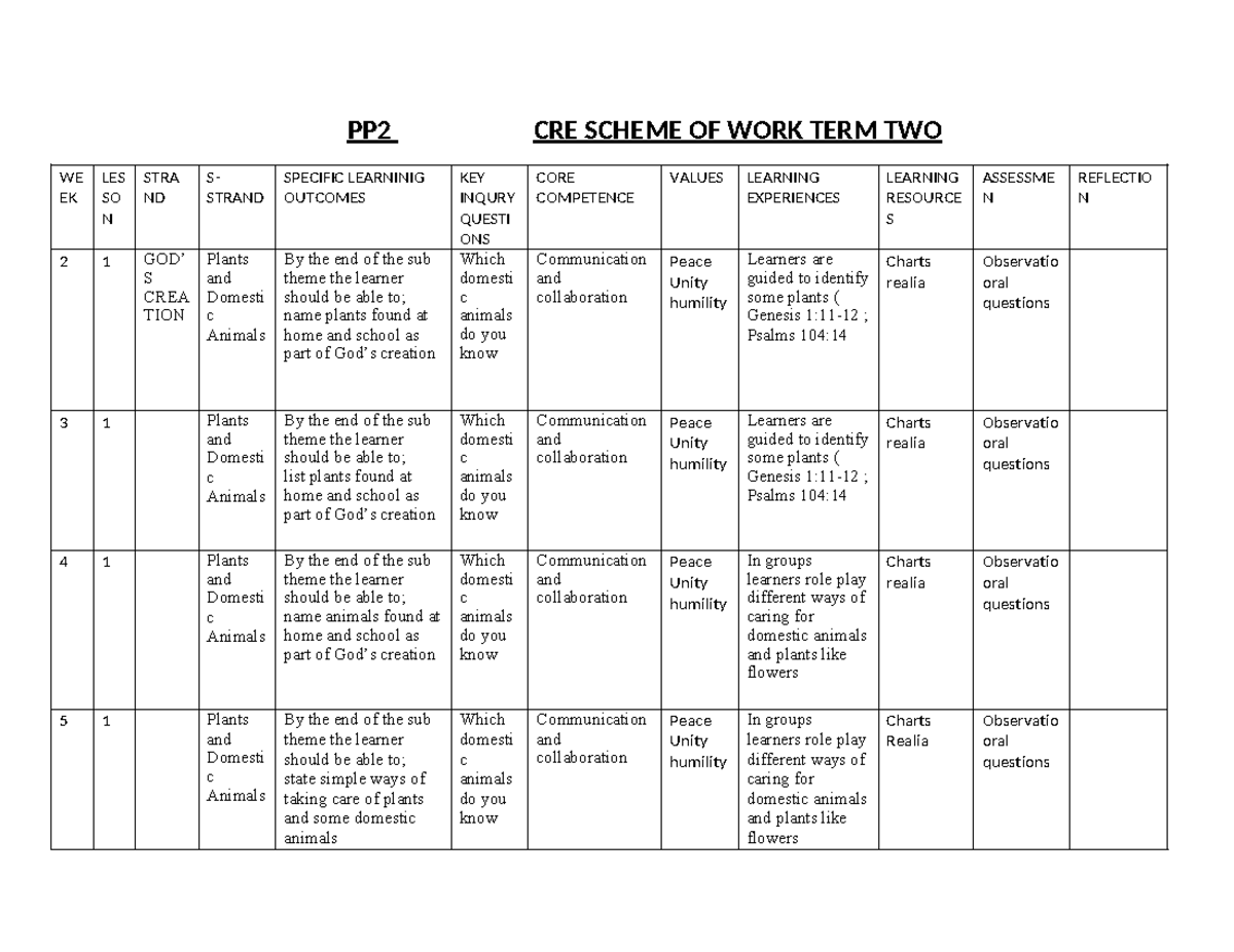 CRE PP2 TERM 2 - test - PP2 CRE SCHEME OF WORK TERM TWO WE EK LES SO N ...