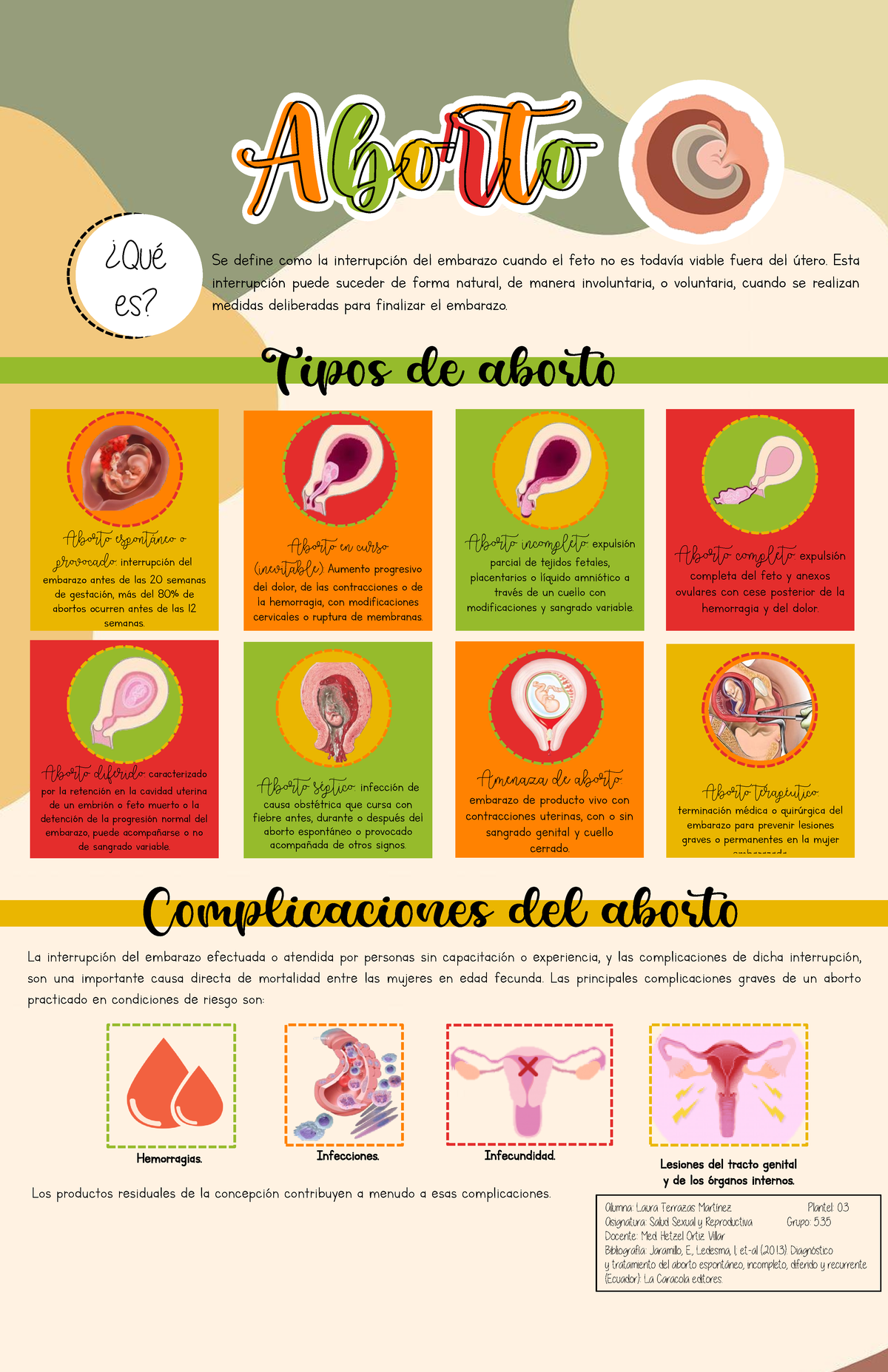 Infografía Aborto - Infografia - Aborto Se Define Como La InterrupciÛn 