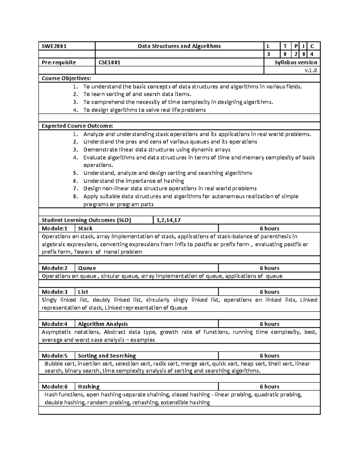 DOC-20220824-WA0012 - Questions - SWE2001 Data Structures and ...