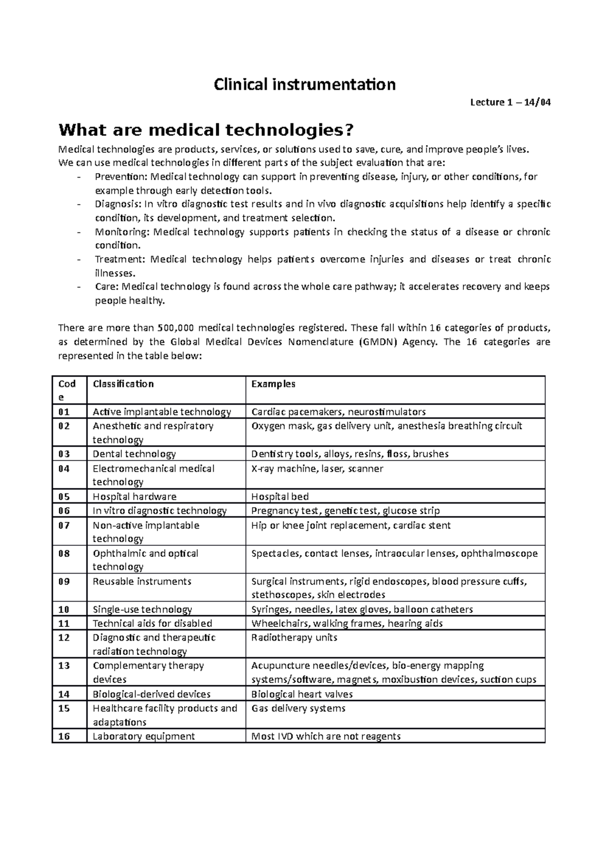 Lezioni clinical instrumentation tranne ultimo pacco slide Clinical
