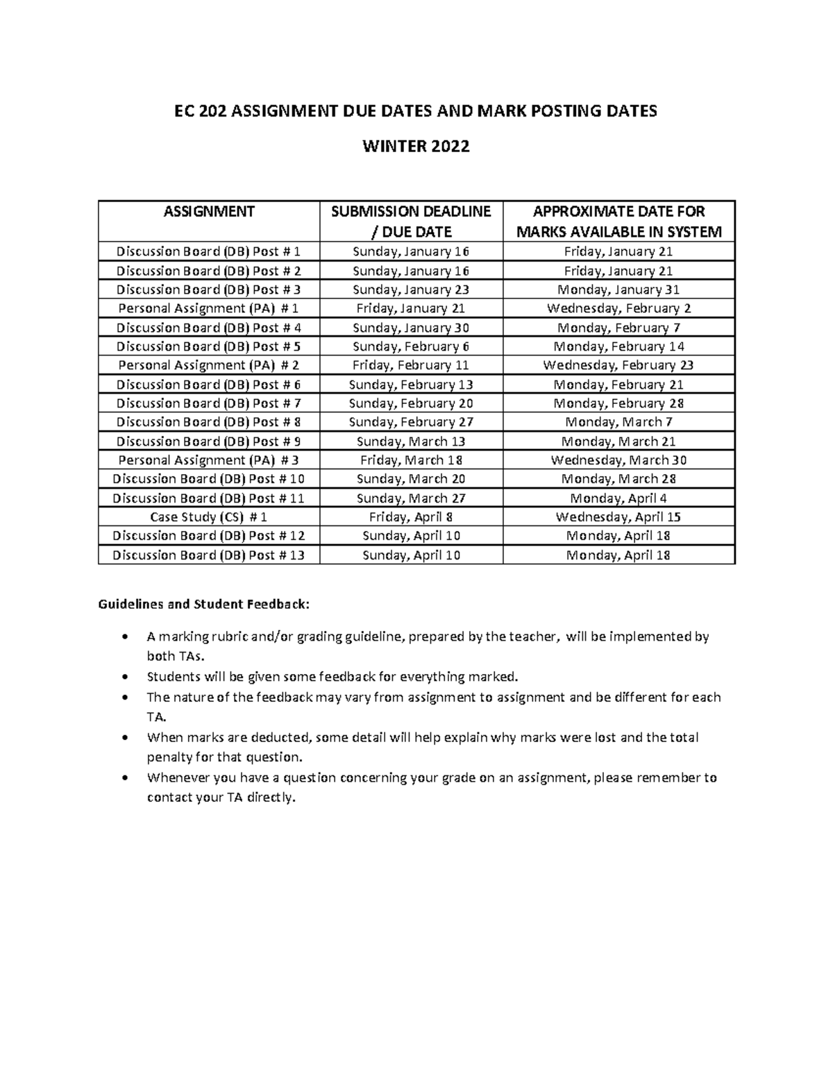 W22 Assignment Deadlines and Marking Guidelines - EC 202 ASSIGNMENT DUE ...