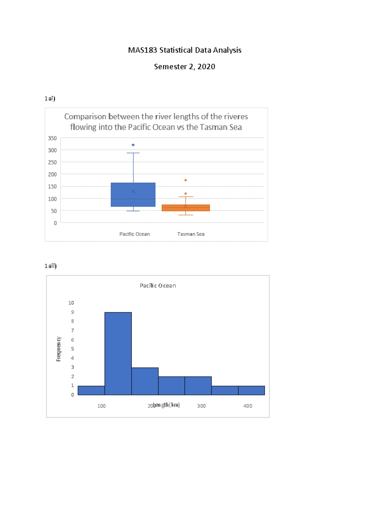 Assignment 1 Answers Stats Data Analysis Mas183 Statistical Data Analysis Semester 2 2020 1ai