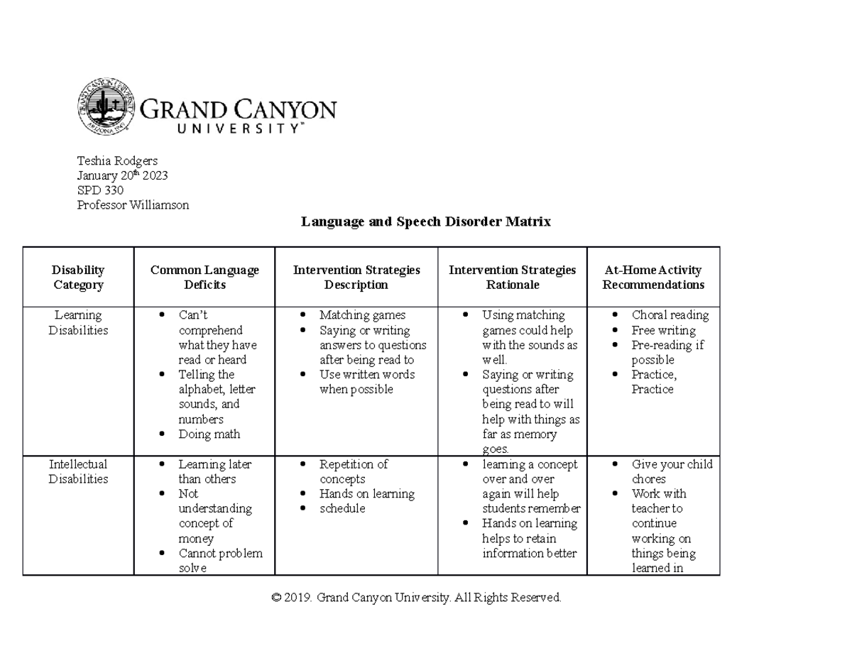 SPD-330-TRodgers-Language and Speech Disorder Matrix - Teshia Rodgers ...