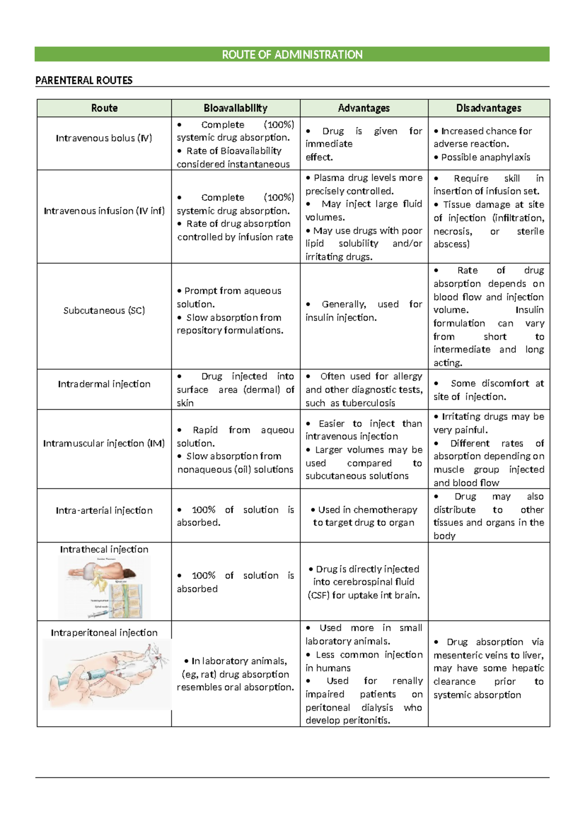 Route OF Administration - ROUTE OF ADMINISTRATION PARENTERAL ROUTES ...