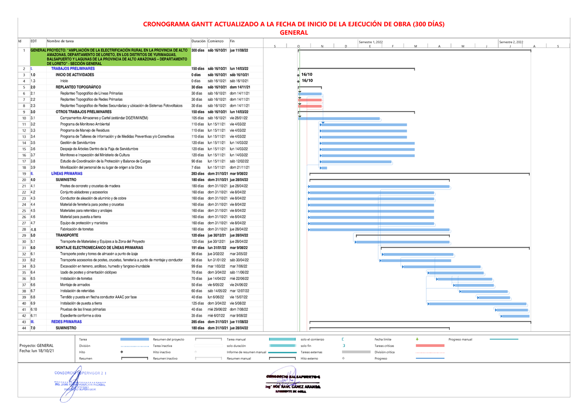 1 Cronograma De Ejecucion De Obra P Id Edt Nombre De Tarea Duración Comienzo Fin 1 General 6211