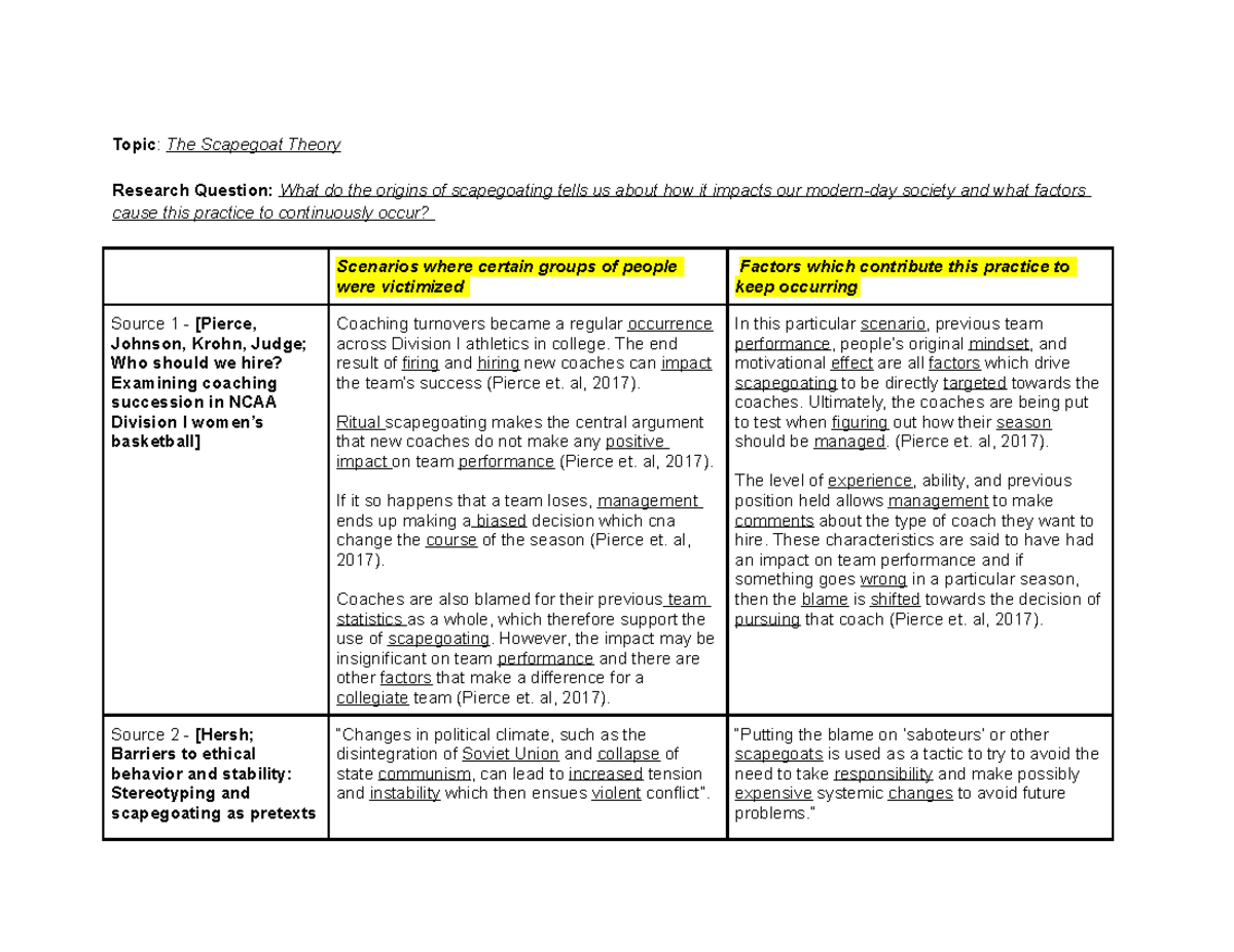 Matrix Synthesis Chart - Topic : The Scapegoat Theory Research Question ...