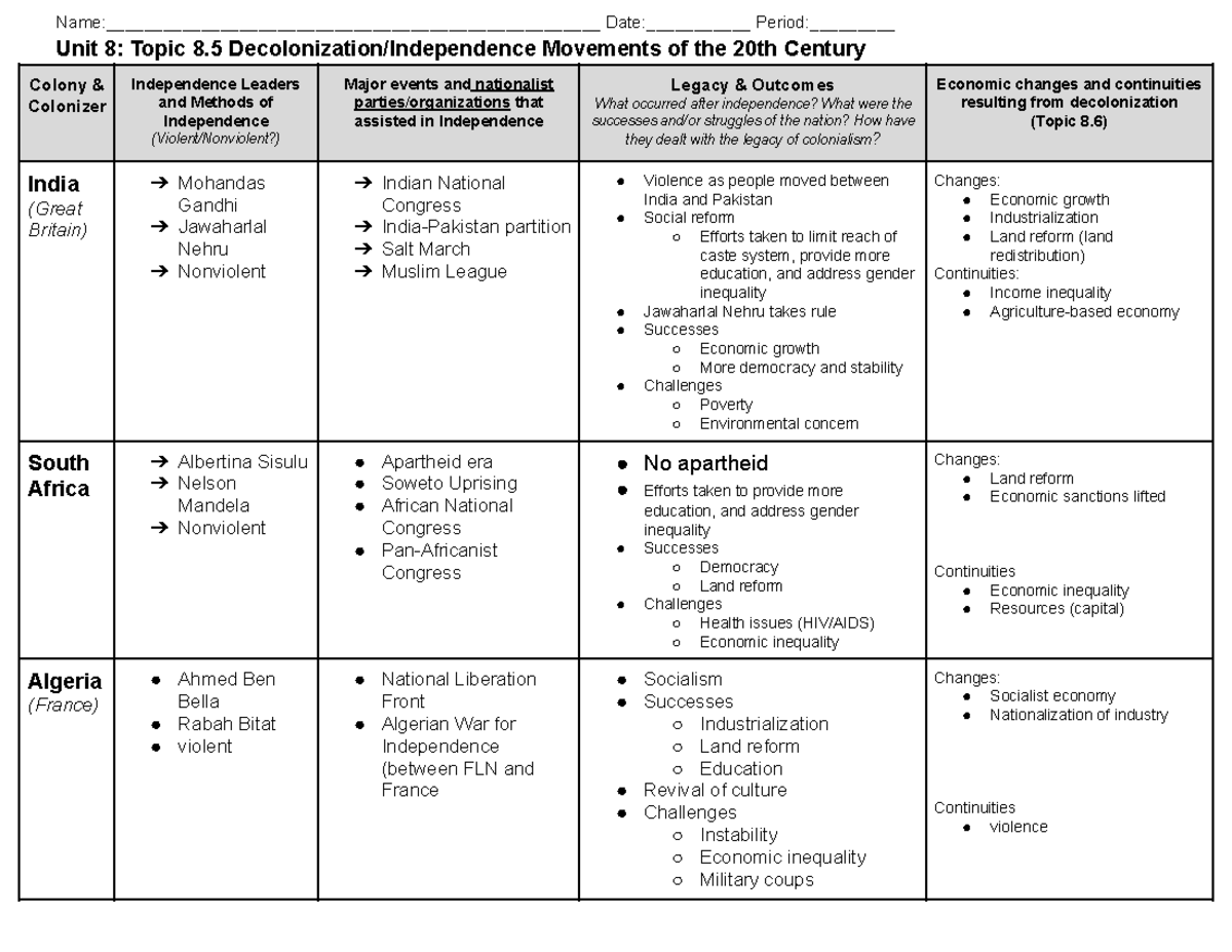 8.5 & 8.6 Decolonization Graphic Organizer - - Studocu