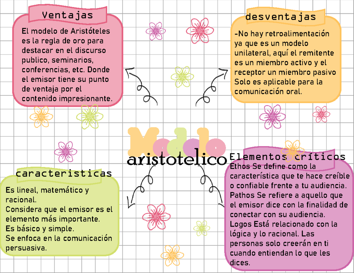 Esquema De Ari - Un Modelo De Su Ingenio - Aristotelico Ventajas El ...