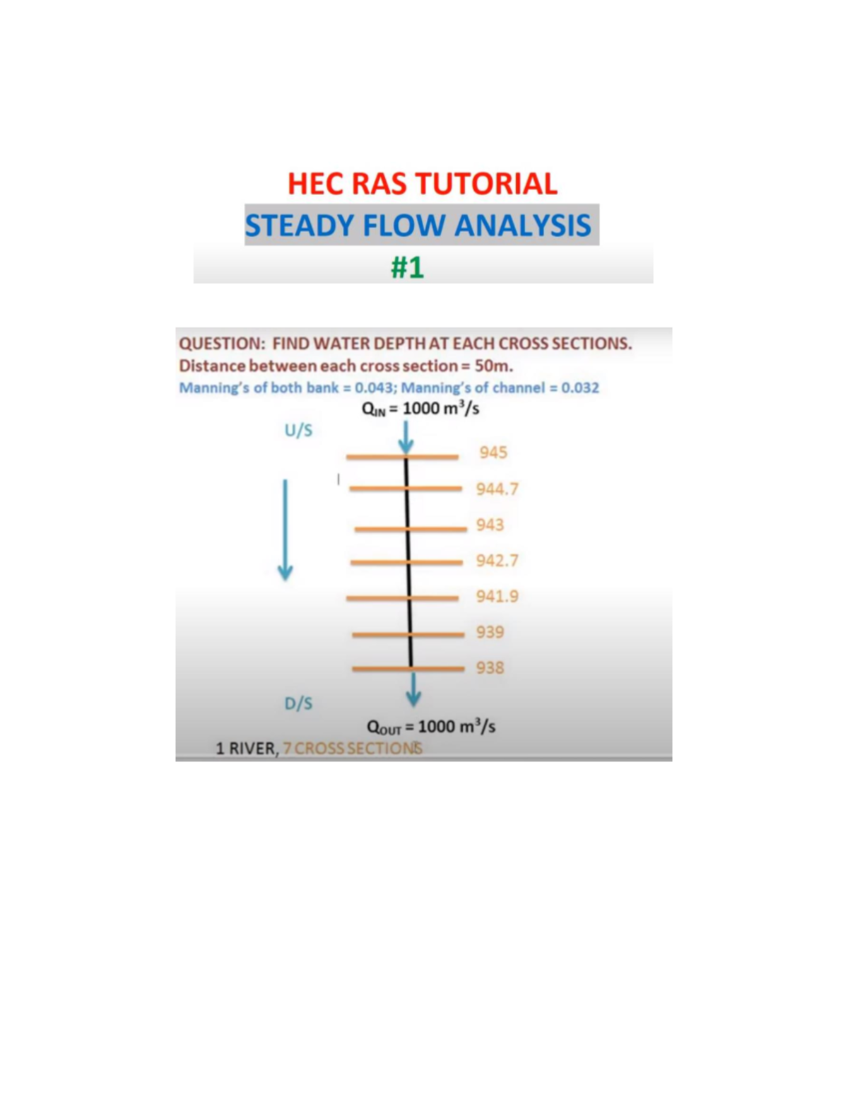 HEC RAS Steady flow Hydraulic Engineering Design Studocu
