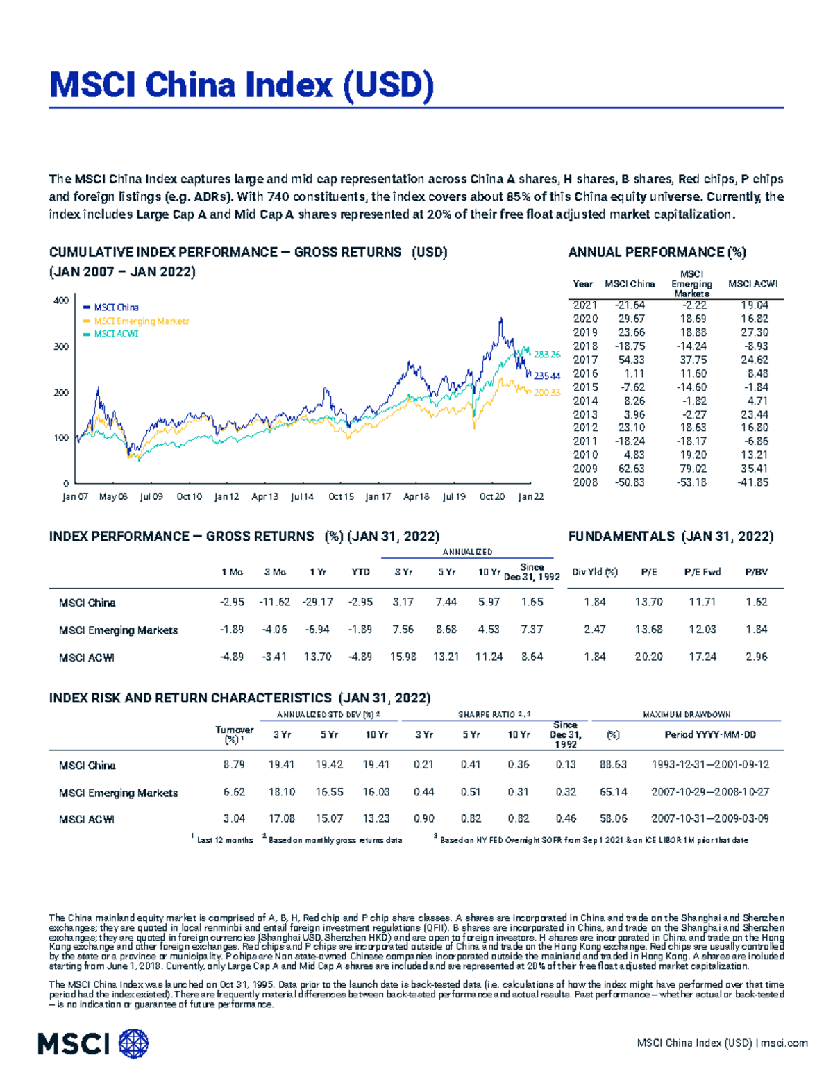 Msci-china-index - Study - MSCI China Index (USD) MSCI China Index (USD ...