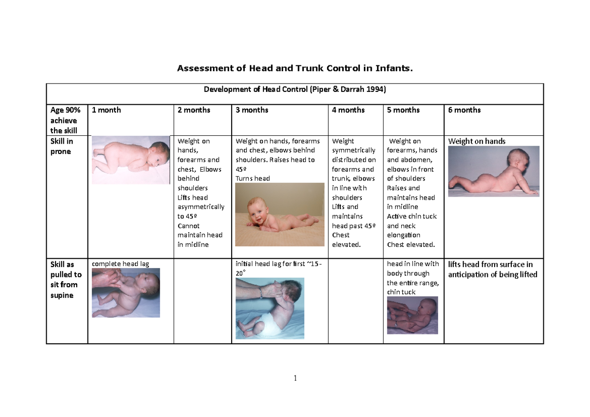 Assessement of head and trunk control - Development of Head Control ...