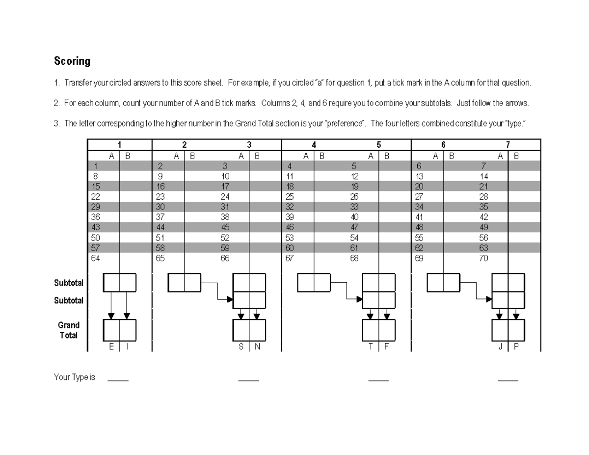 Myers+Briggs+Scoring+sheet - Scoring Transfer your circled answers to