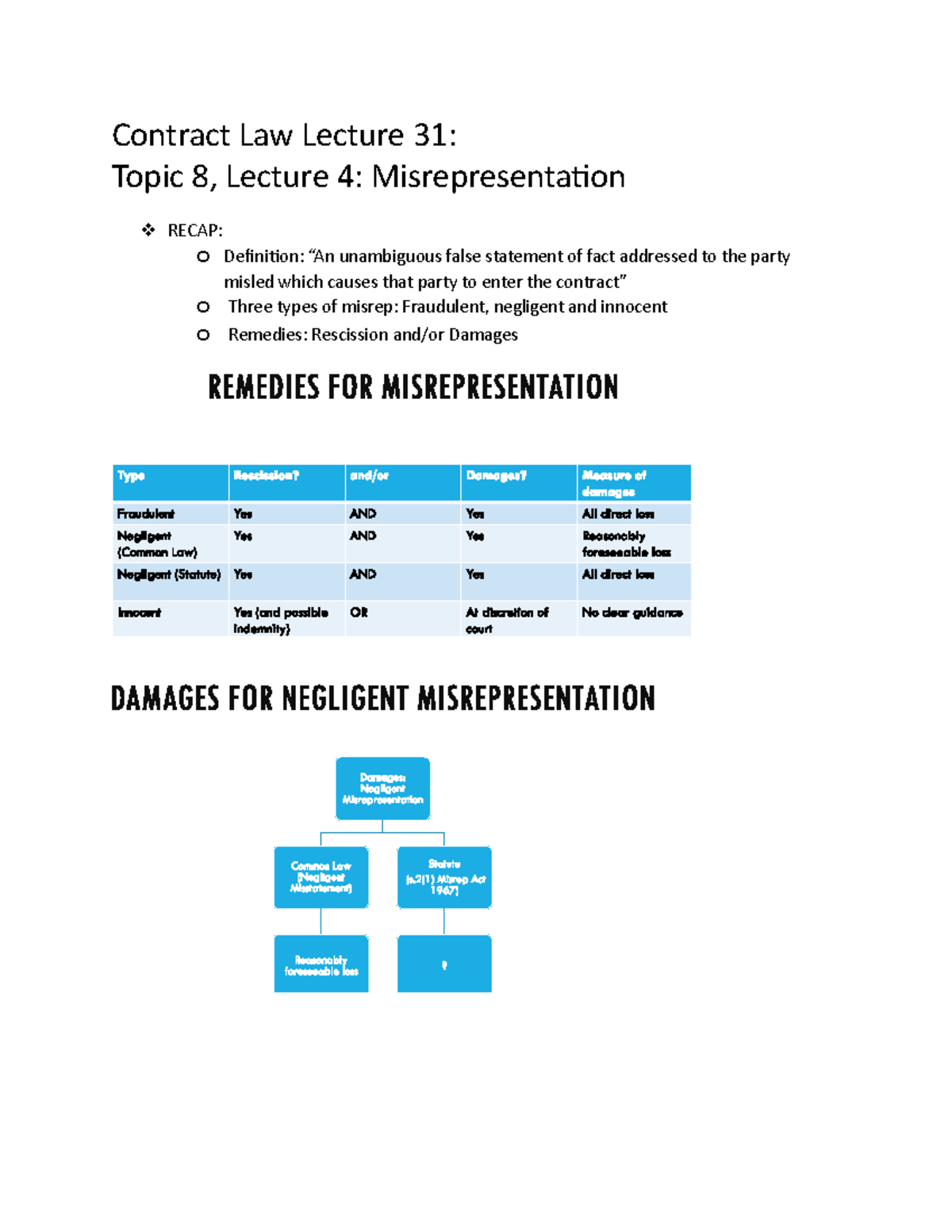 31 - Misrepresentation - Contract Law Lecture 31: Topic 8, Lecture 4 ...