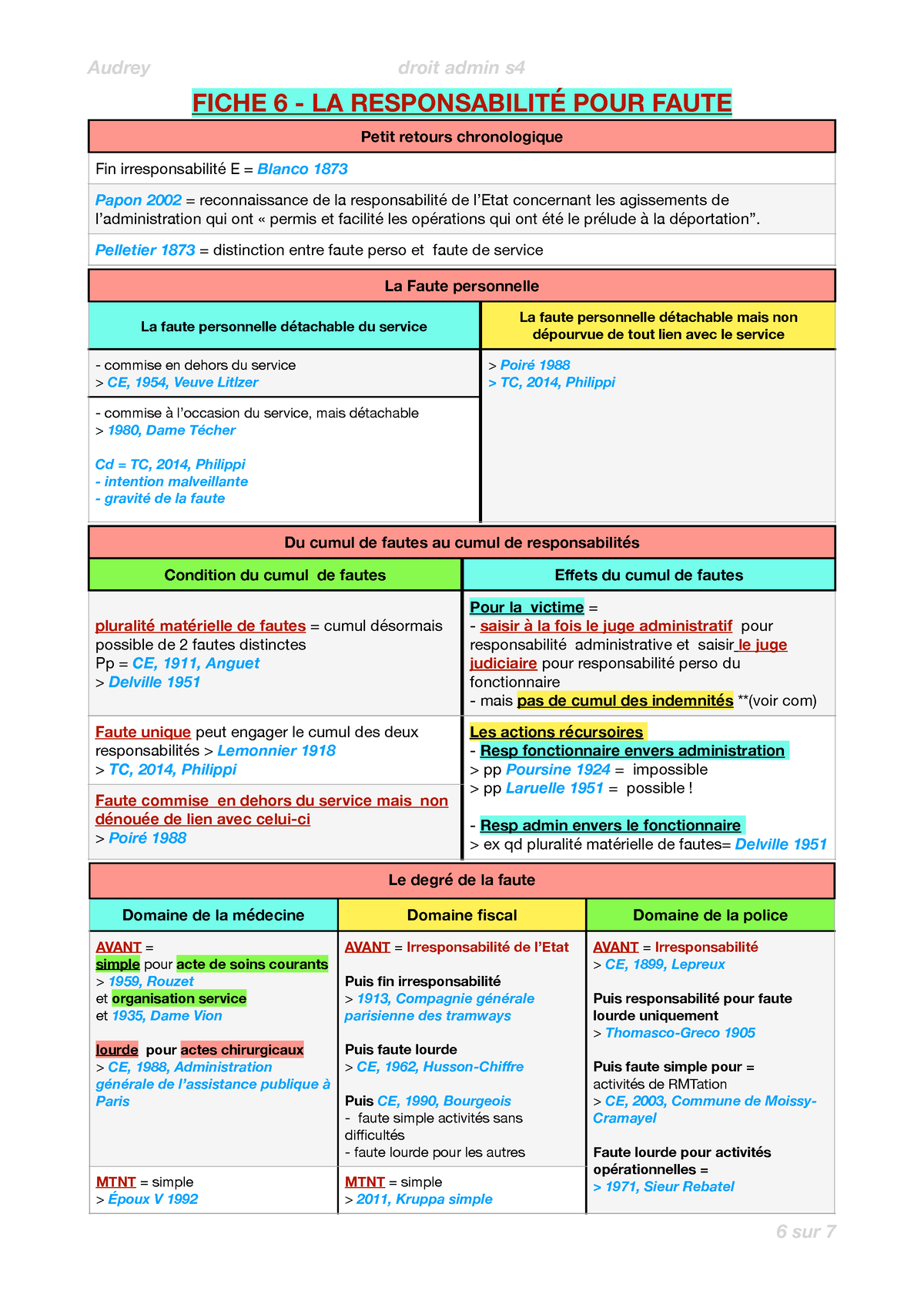 La Responsabilit Pour Faute Audrey Droit Admin S Fiche La Responsabilit Pour Faute Petit