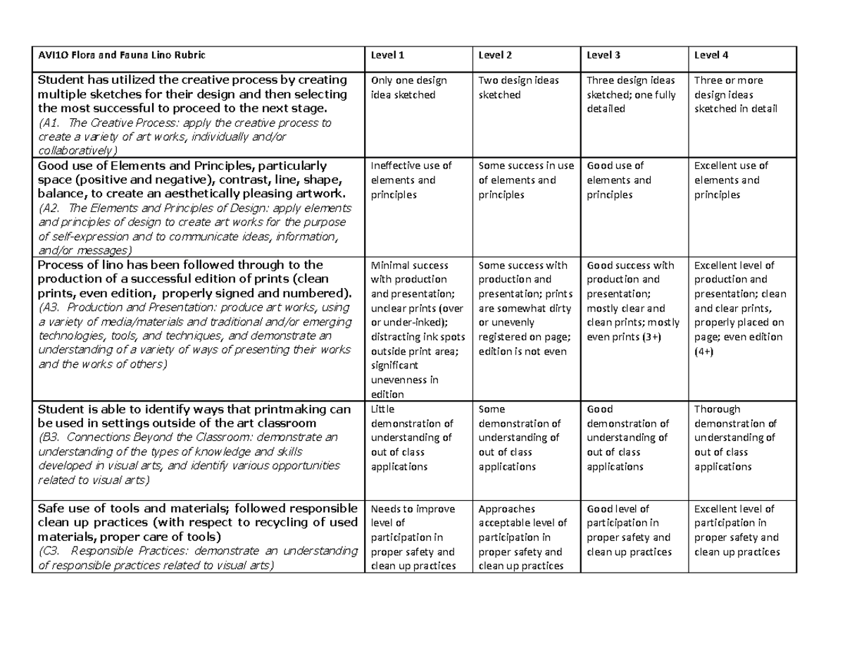 AVI1O flora and fauna rubric 2015 2016 - AVI1O Flora and Fauna Lino ...