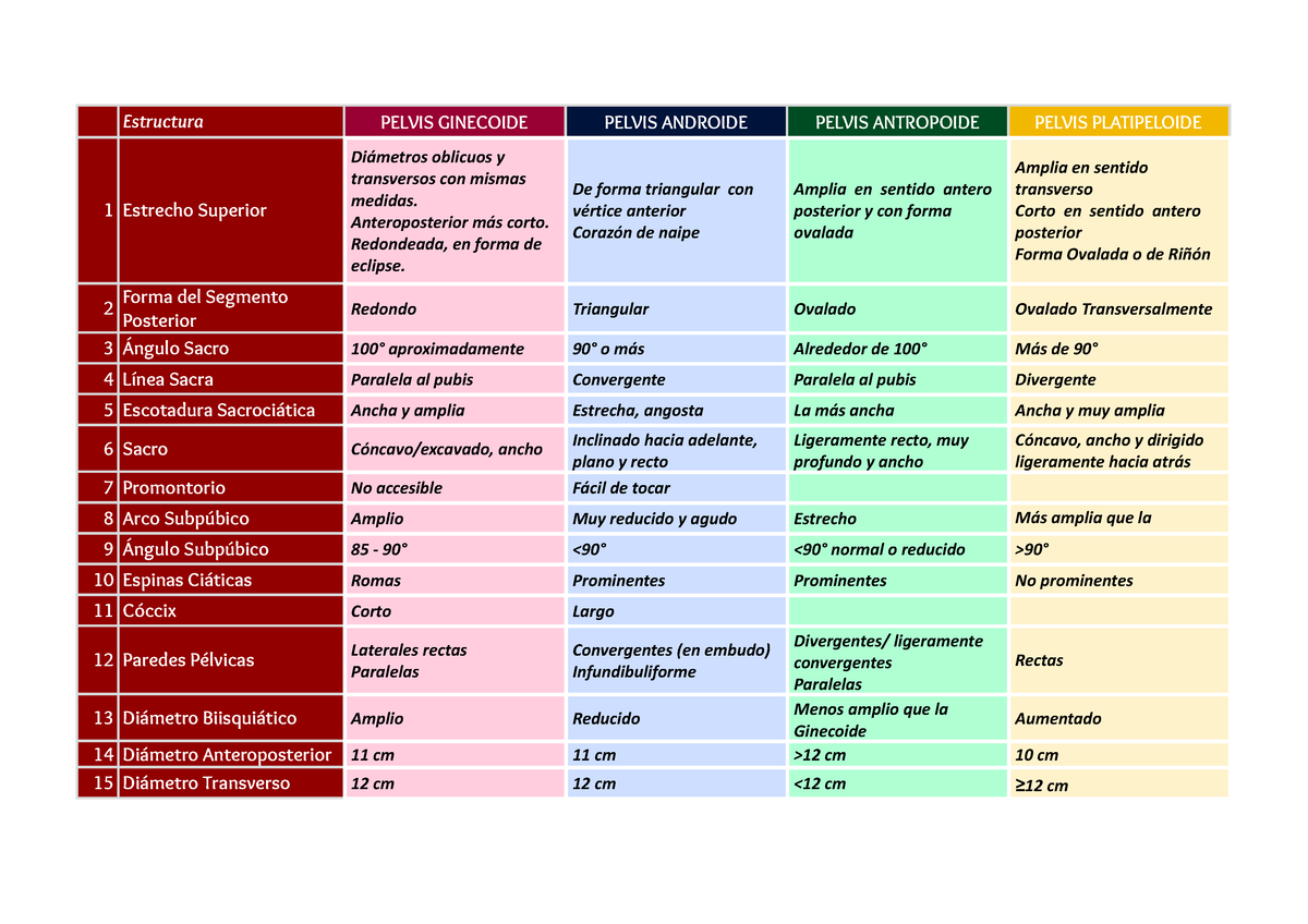 tipos de pelvis