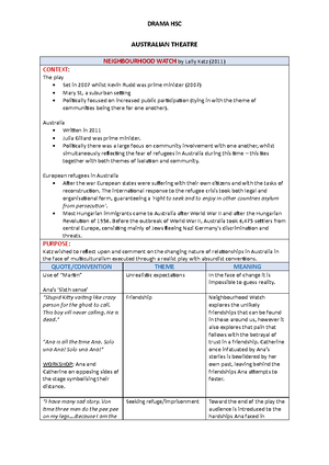 Ts eliot Poems Analysis - ENGLISH ADVANCED MODULE B CLOSE STUDY OF TEXT ...