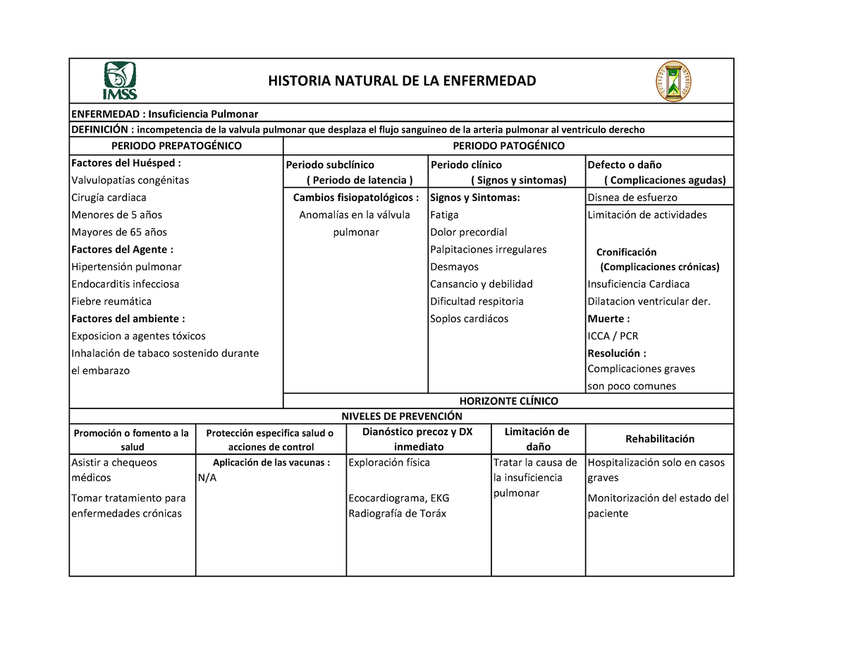 Historia natural insuficiencia pulmonar Aplicación de las vacunas N A Limitación de daño