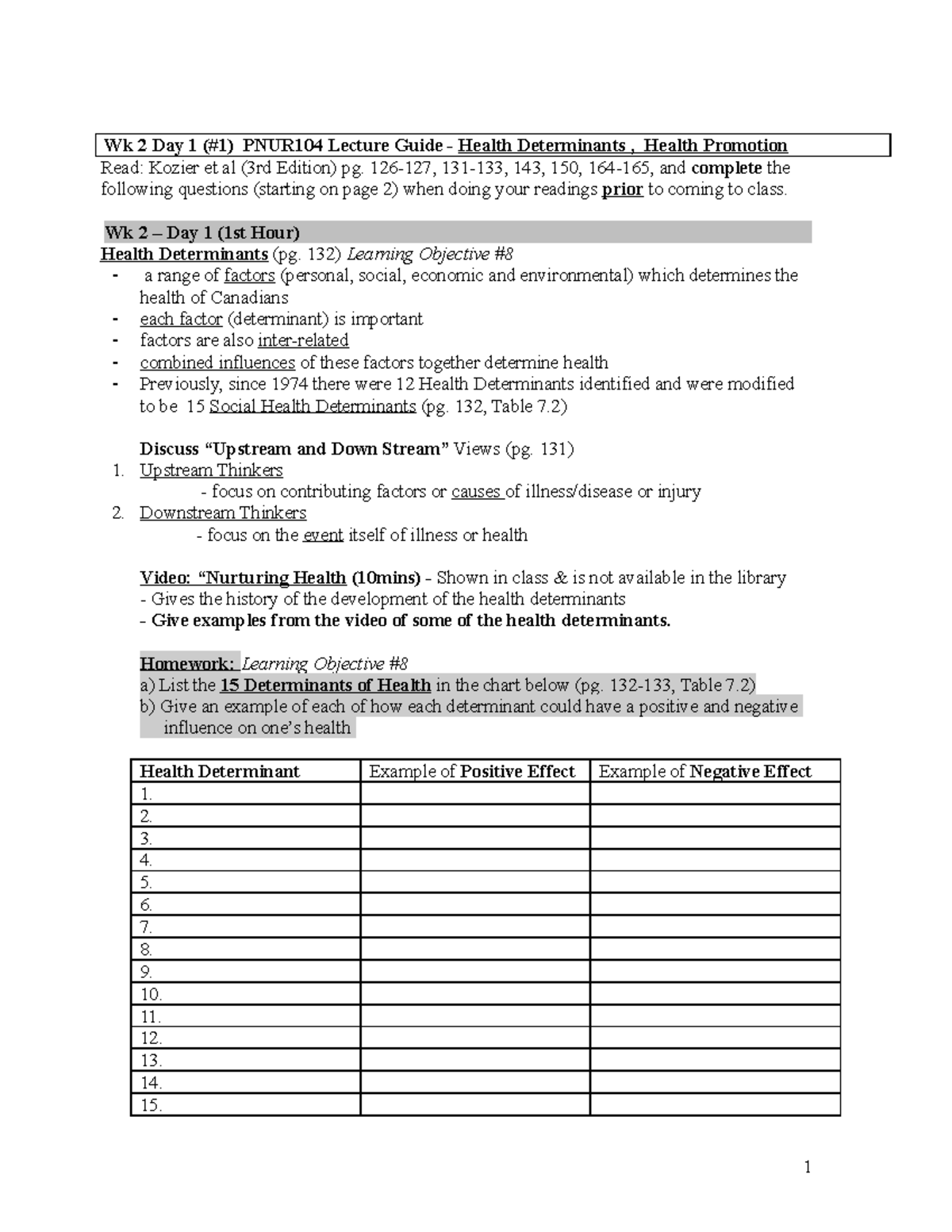 WEEK 2 notes - Wk 2 Day 1 (#1) PNUR104 Lecture Guide - Health ...