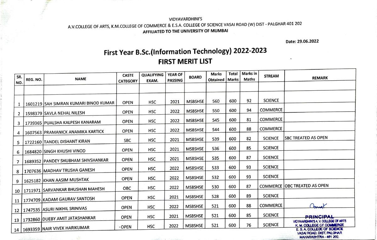 First-Year-B.Sc .-Information-Technology-2022-2023 - A.V OF ARTS, K.M ...