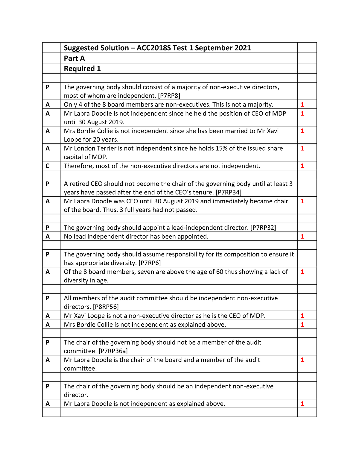 gaa-1-test-1-2021-suggested-solution-final-suggested-solution