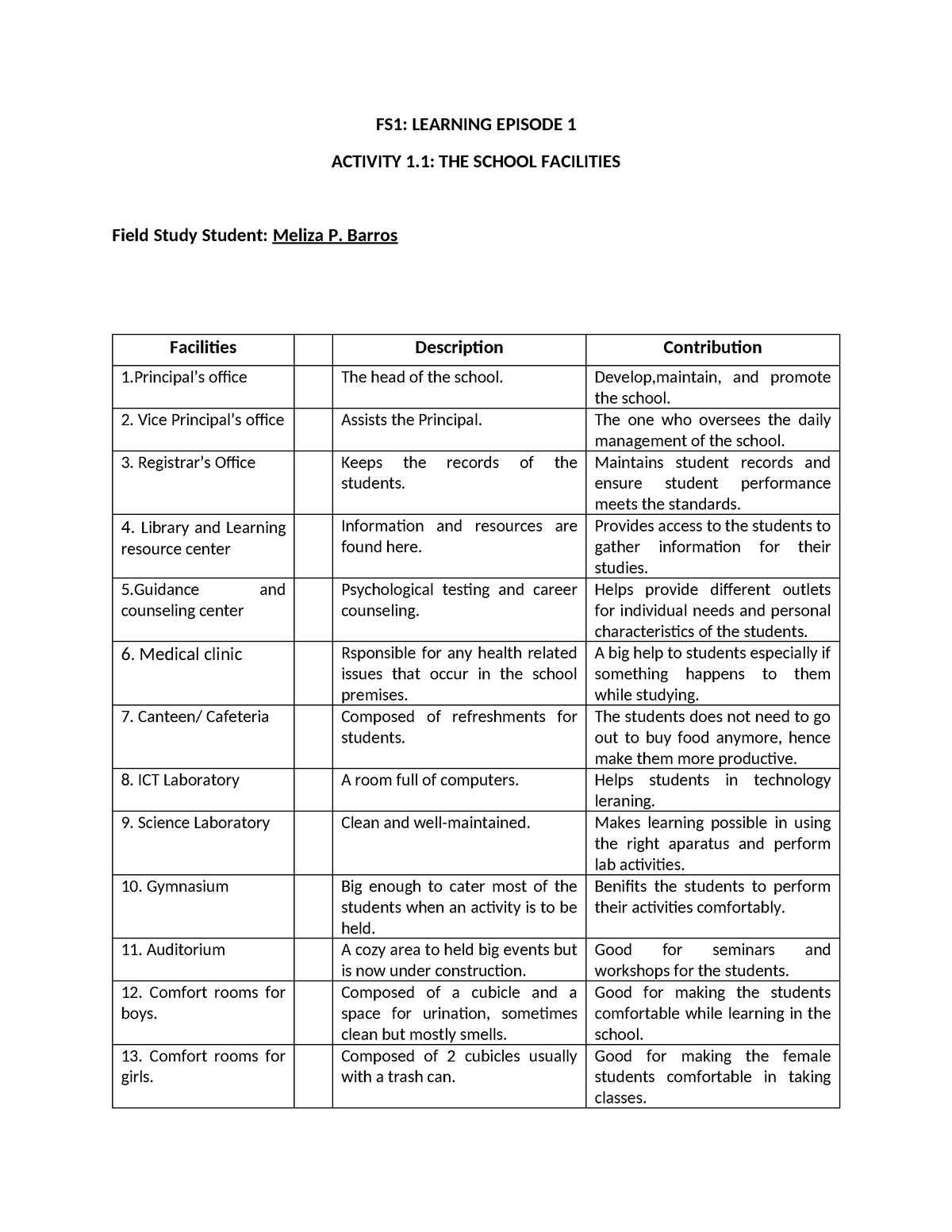 FS1 - FS1: LEARNING EPISODE 1 ACTIVITY 1: THE SCHOOL FACILITIES Field ...