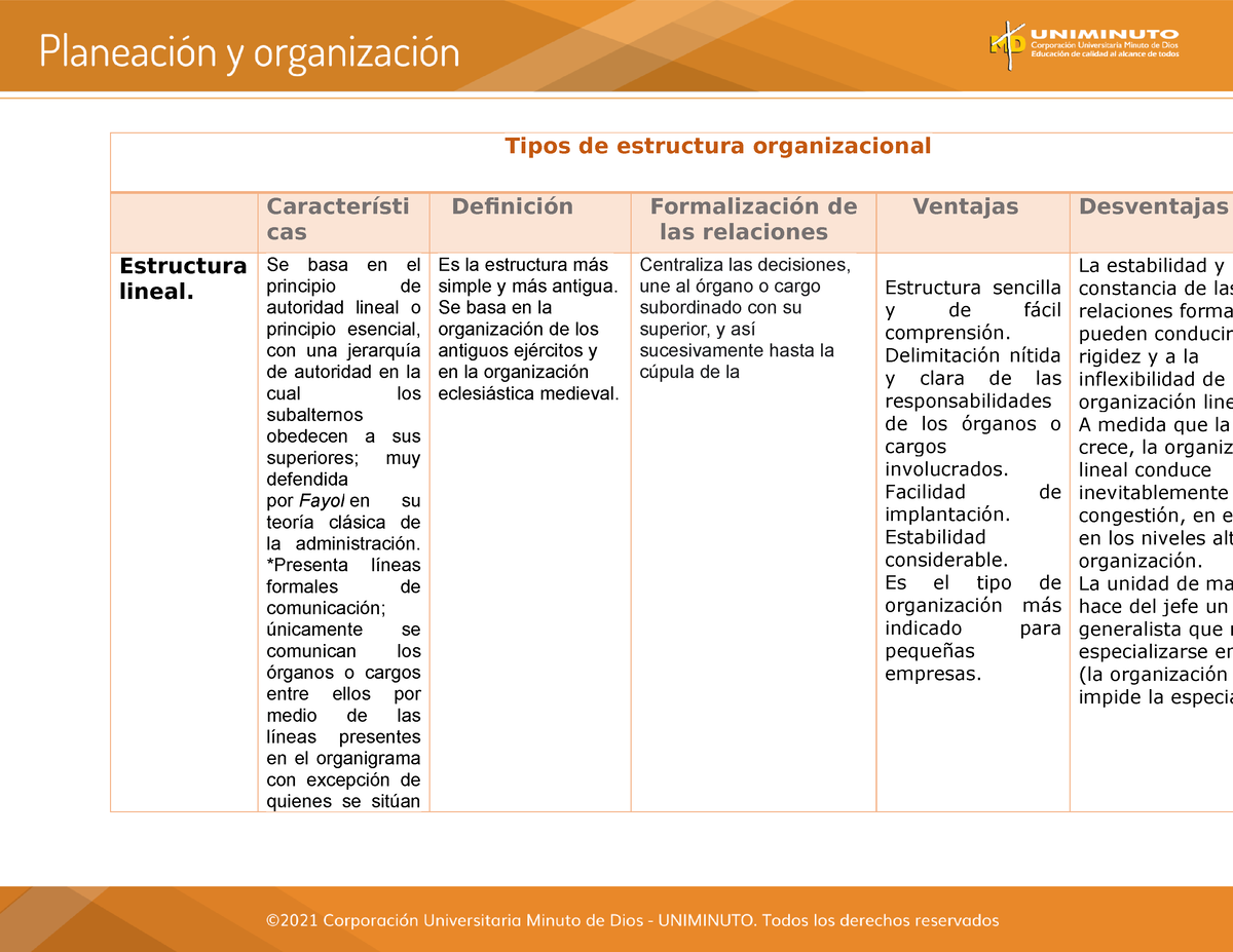 Actividad 5 Cuadro Comparativo Estructura Organizacional Tipos De