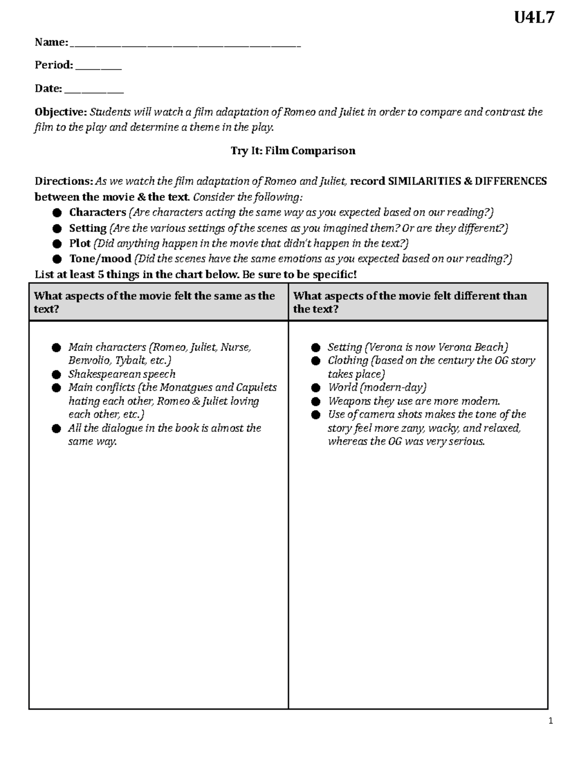 romeo and juliet movie review assignment