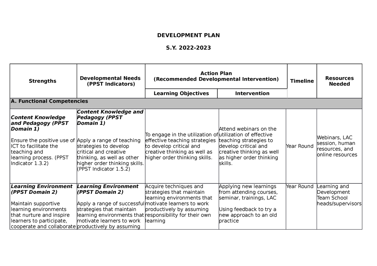 Development PLAN - DEVELOPMENT PLAN S. 2022- Strengths Developmental ...