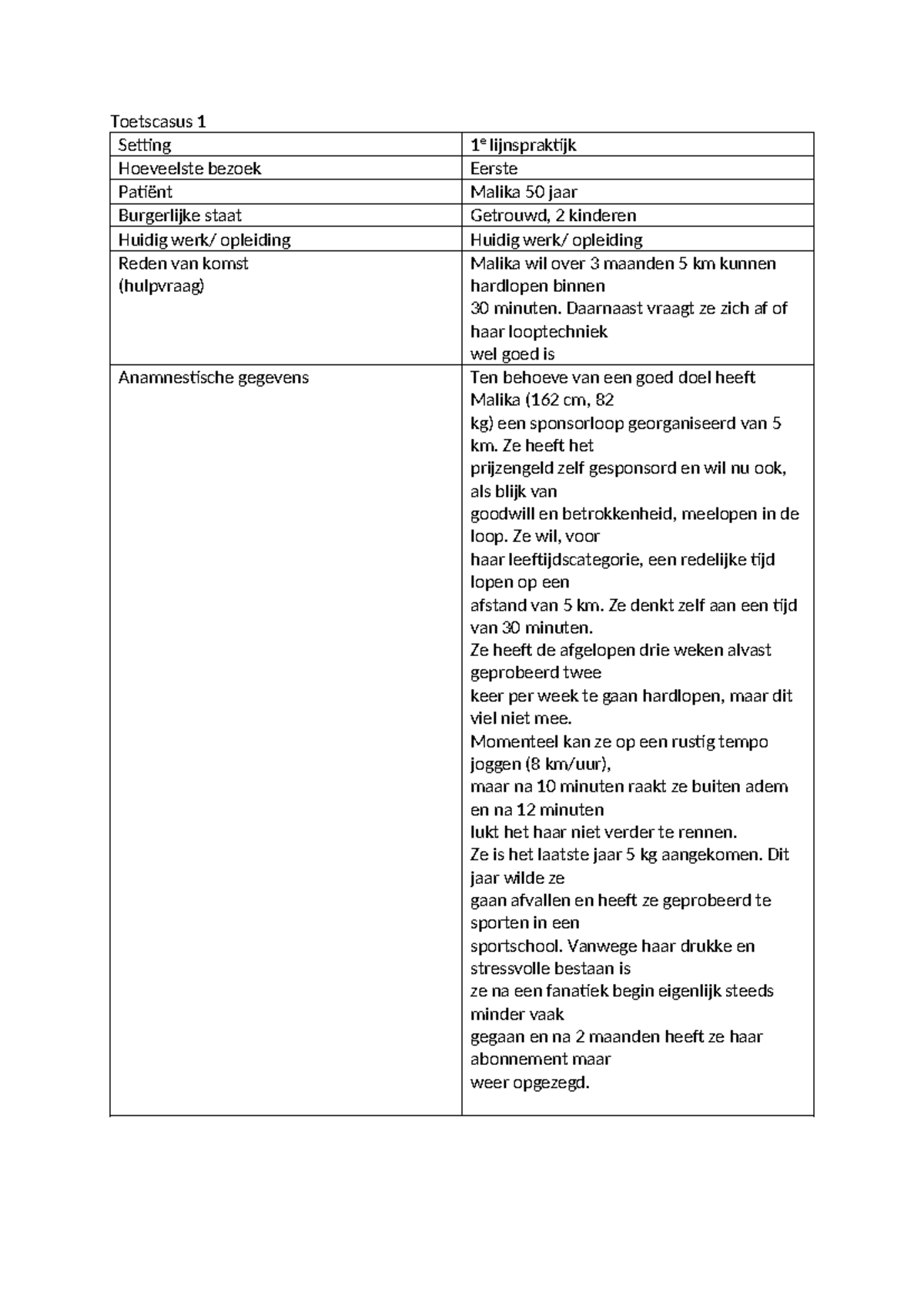 Casus 1 Praktijktoets - Toetscasus 1 Setting 1 E Lijnspraktijk ...