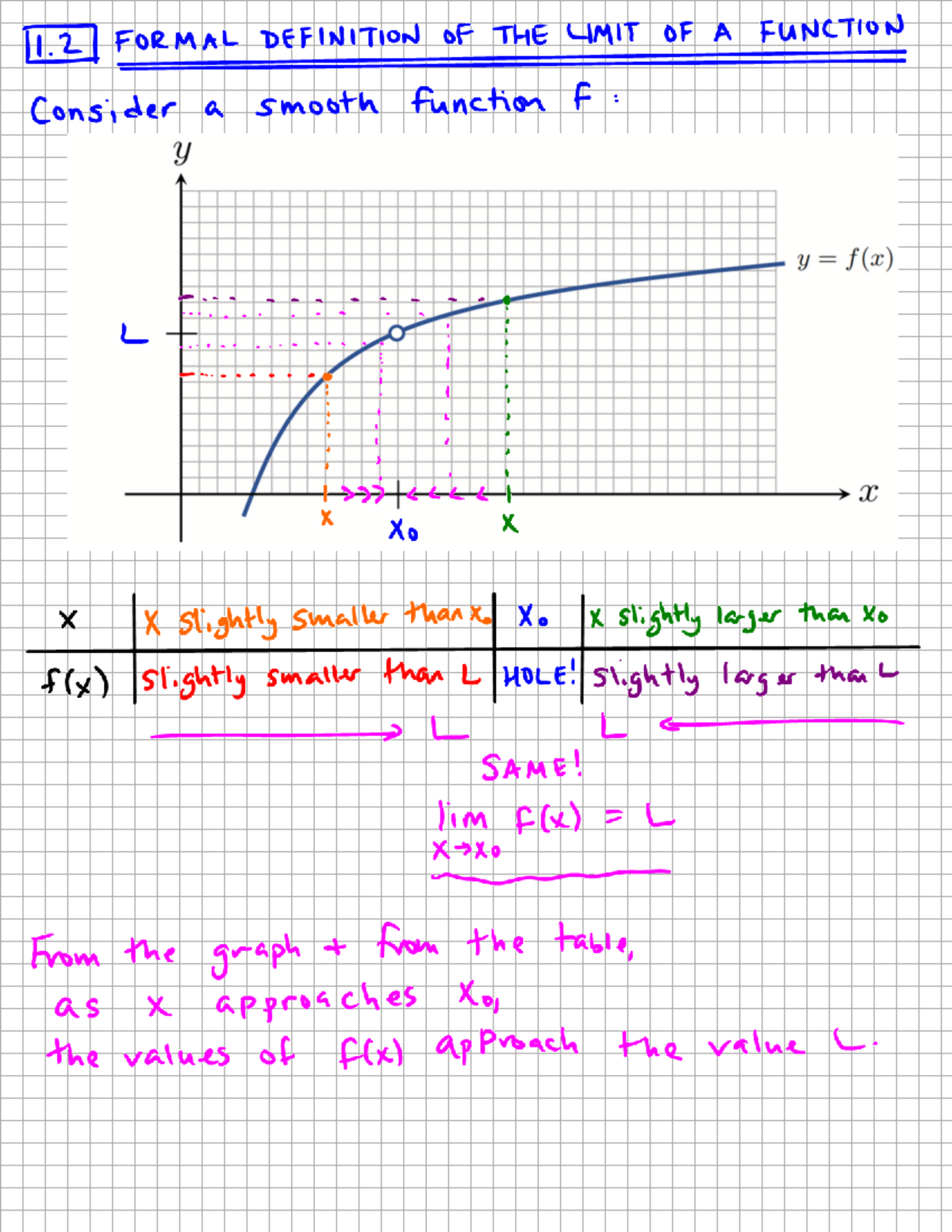 141 1point 2 Lecture 1 Notes - MA 141 - NC State University - Studocu