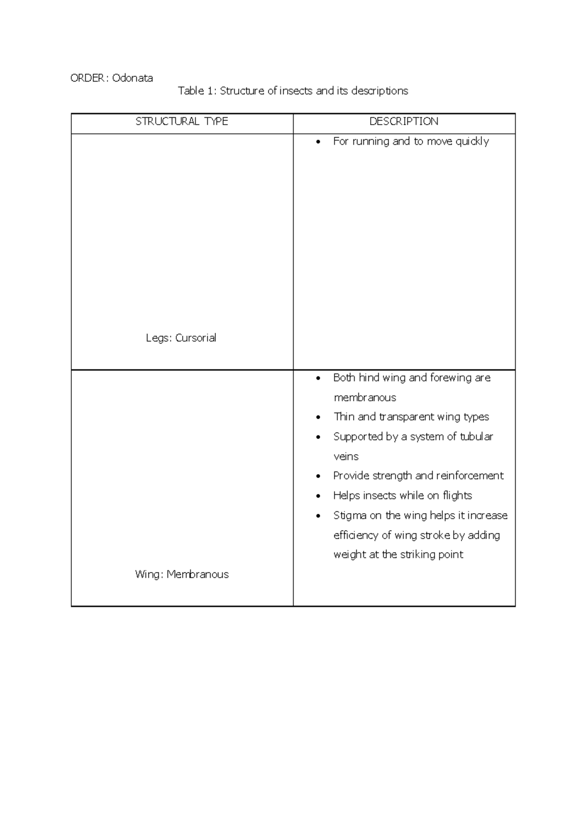 ENTO LAB 2 - assignment - ORDER: Odonata Table 1: Structure of insects ...