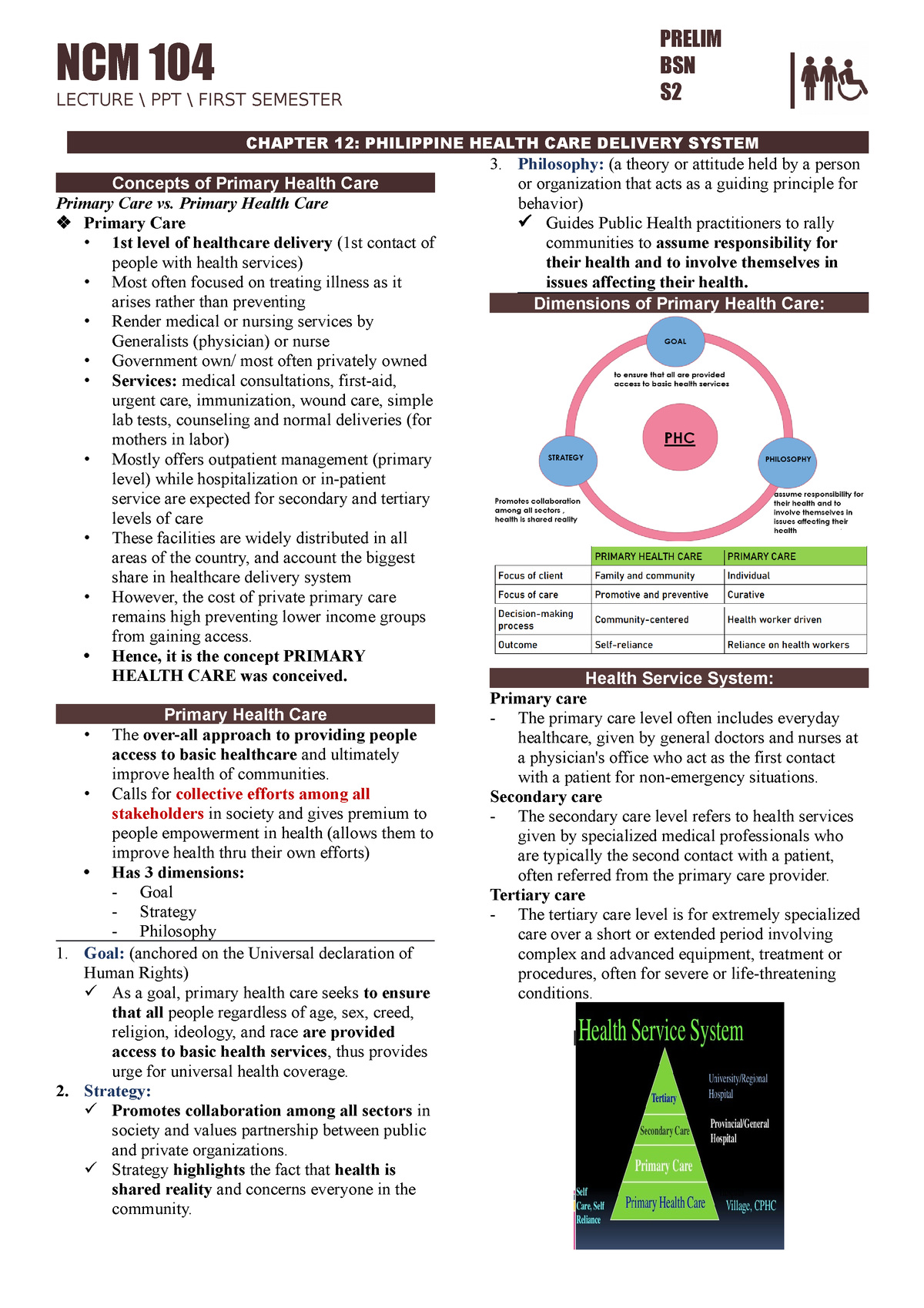 CHN C9 - CHN - NCM 104 LECTURE \ PPT \ FIRST SEMESTER CHAPTER 12 ...