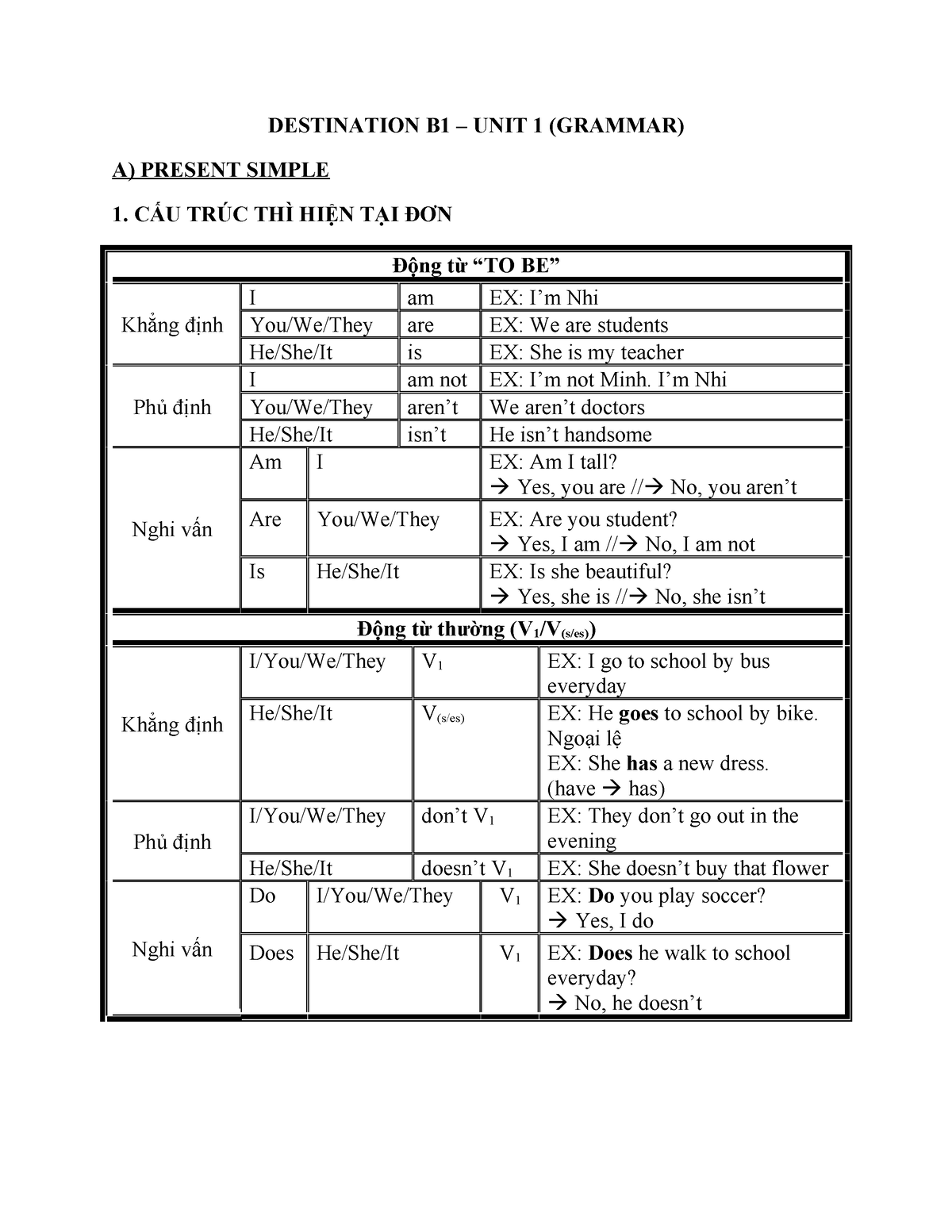 Destination B1 - DESTINATION B1 – UNIT 1 (GRAMMAR) A) PRESENT SIMPLE 1 ...