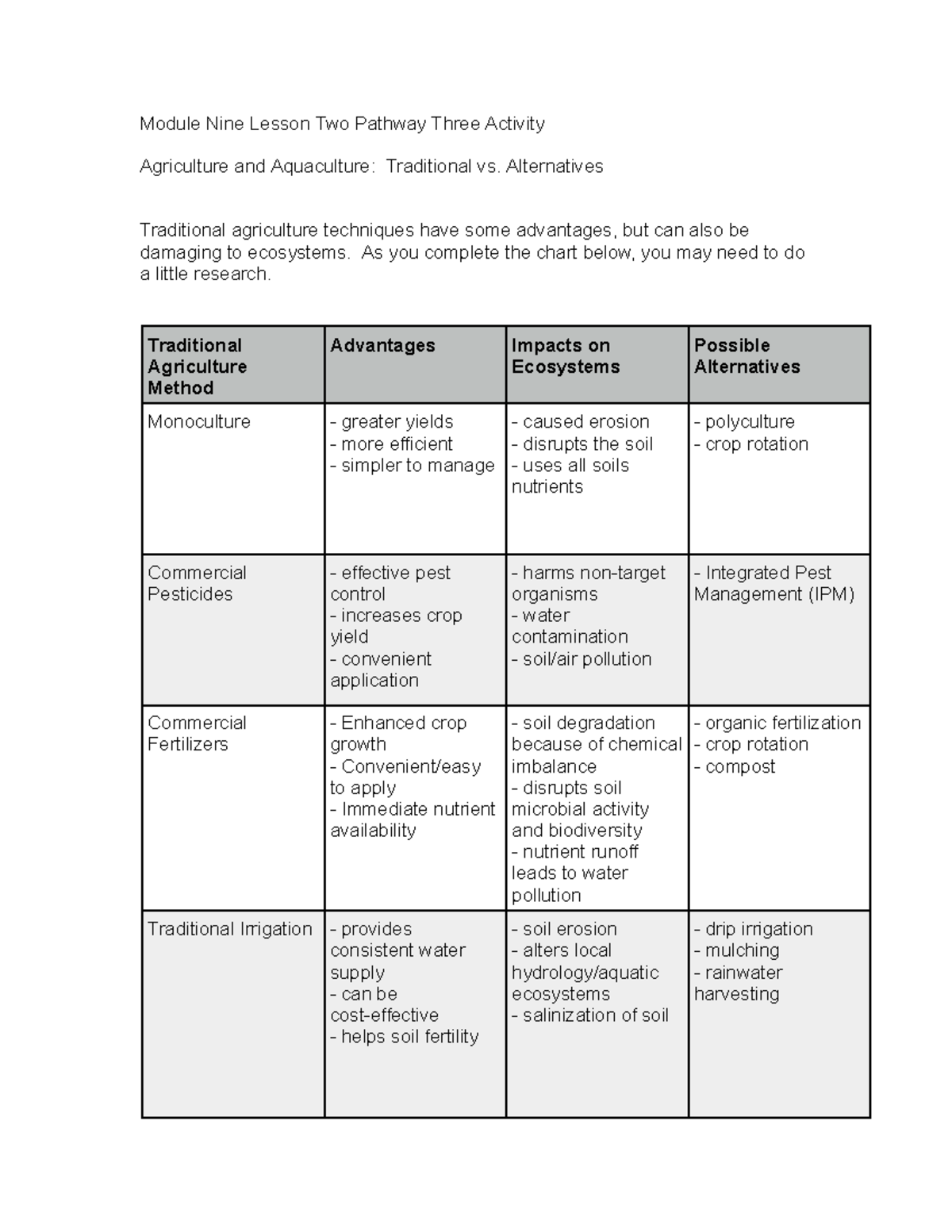 ES mod9 l2 activity - Module Nine Lesson Two Pathway Three Activity ...