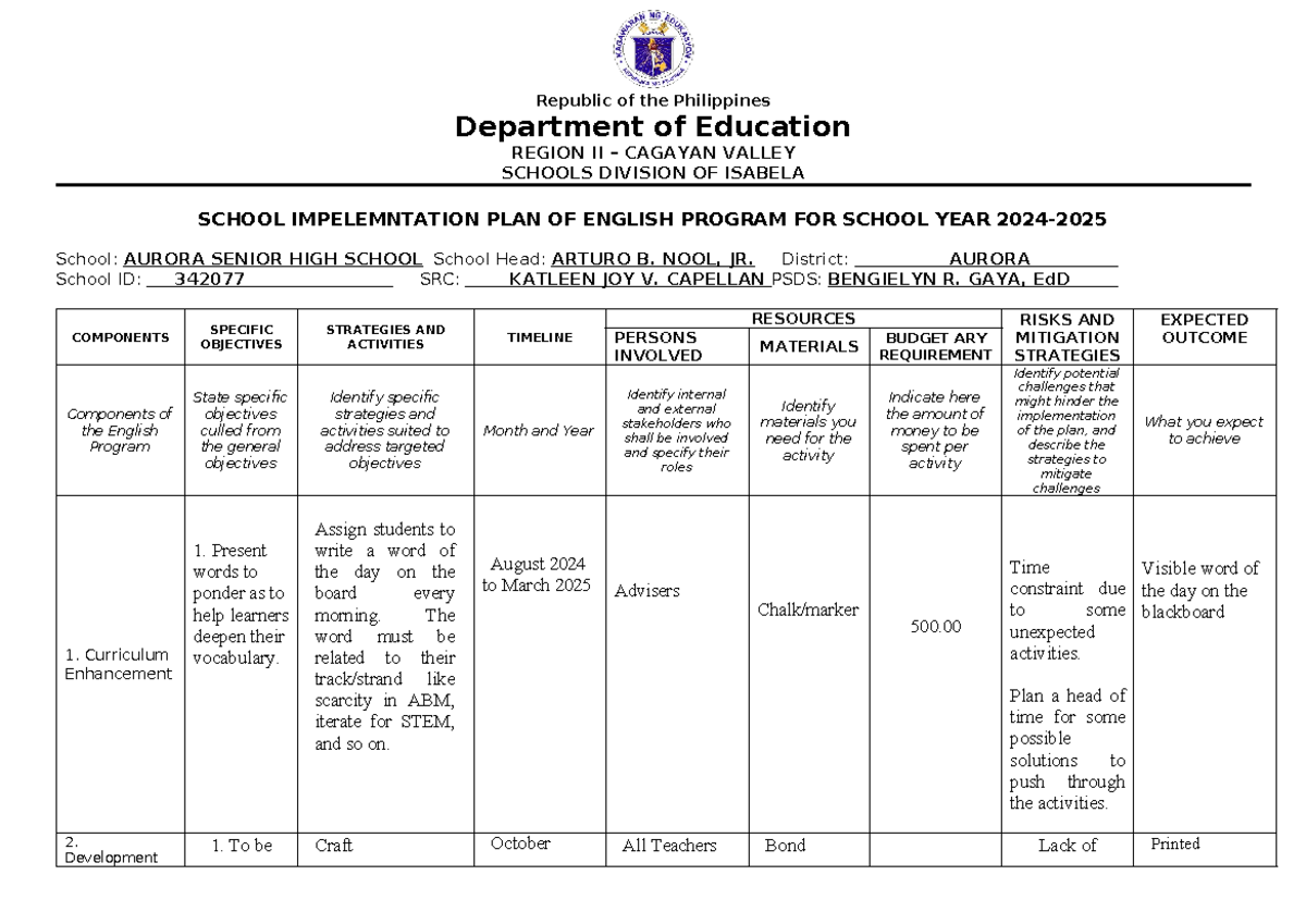 School Implementation PLAN IN English - Republic Of The Philippines ...