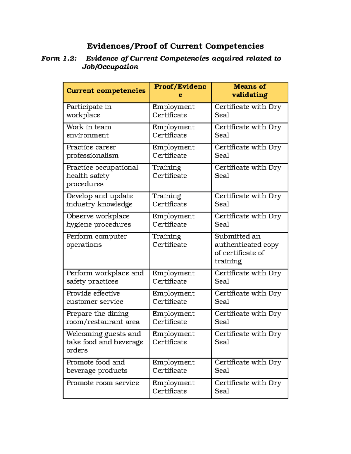 Template FORM 2 Evidences Evidences/Proof of Current Competencies